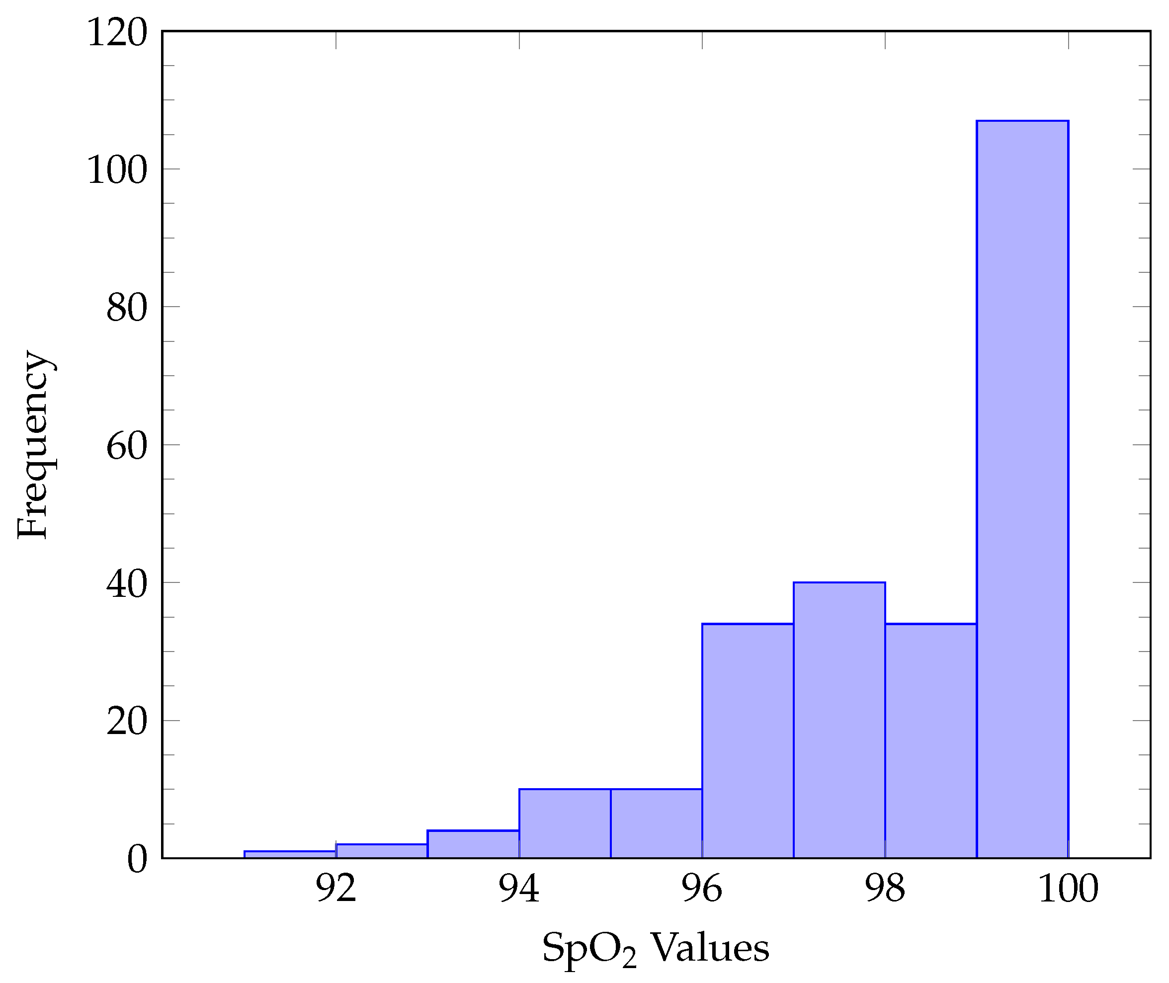 Information 14 00301 g007