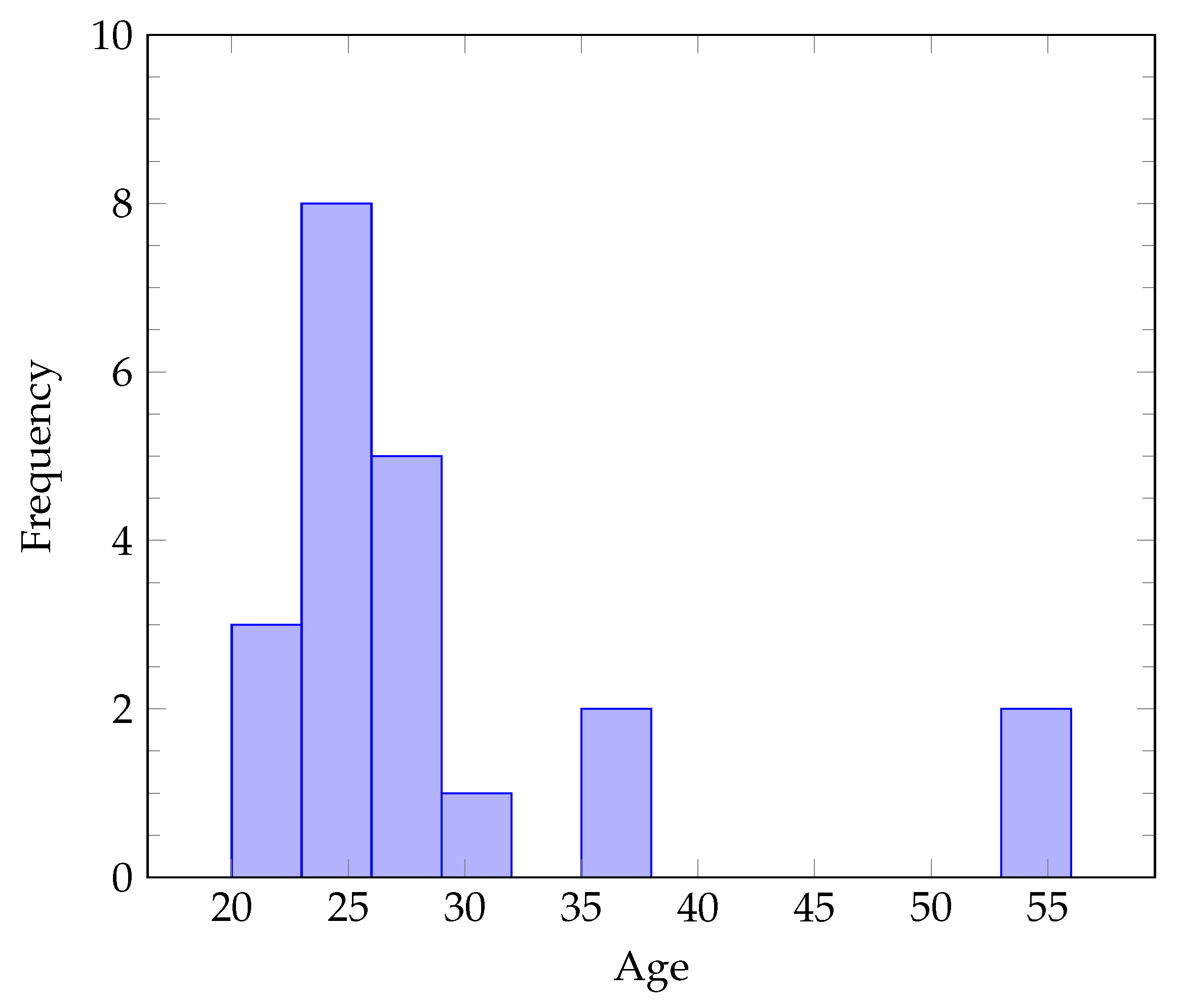 Information 14 00301 g008