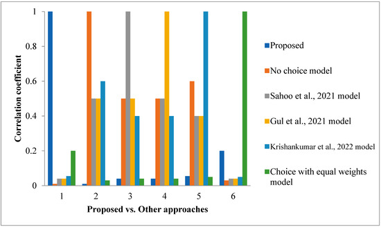 Information 14 00309 g0a1