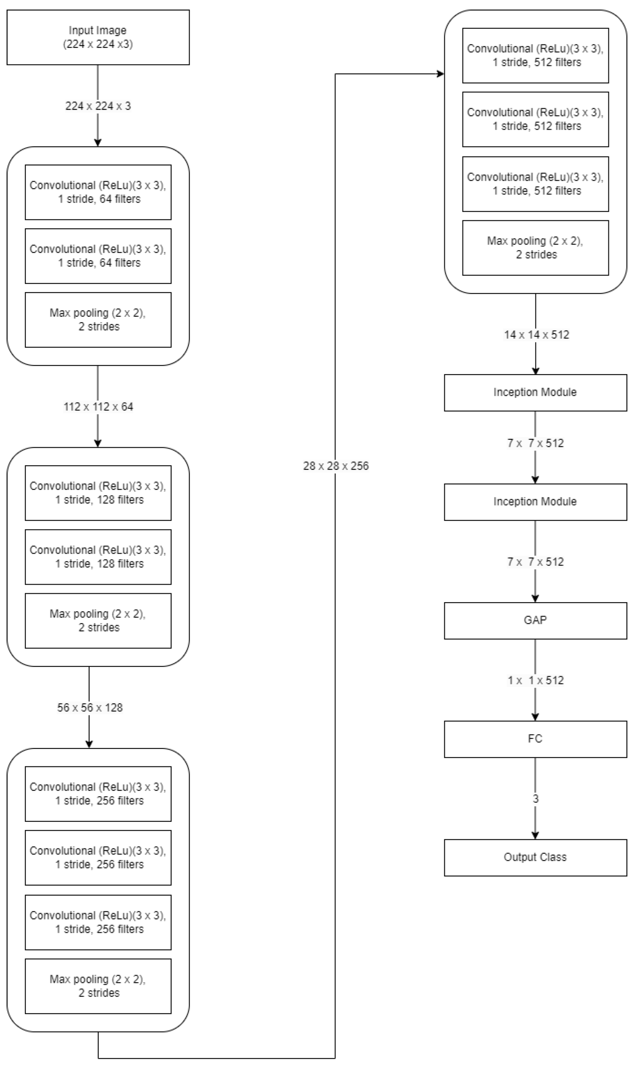 Information 14 00310 g004