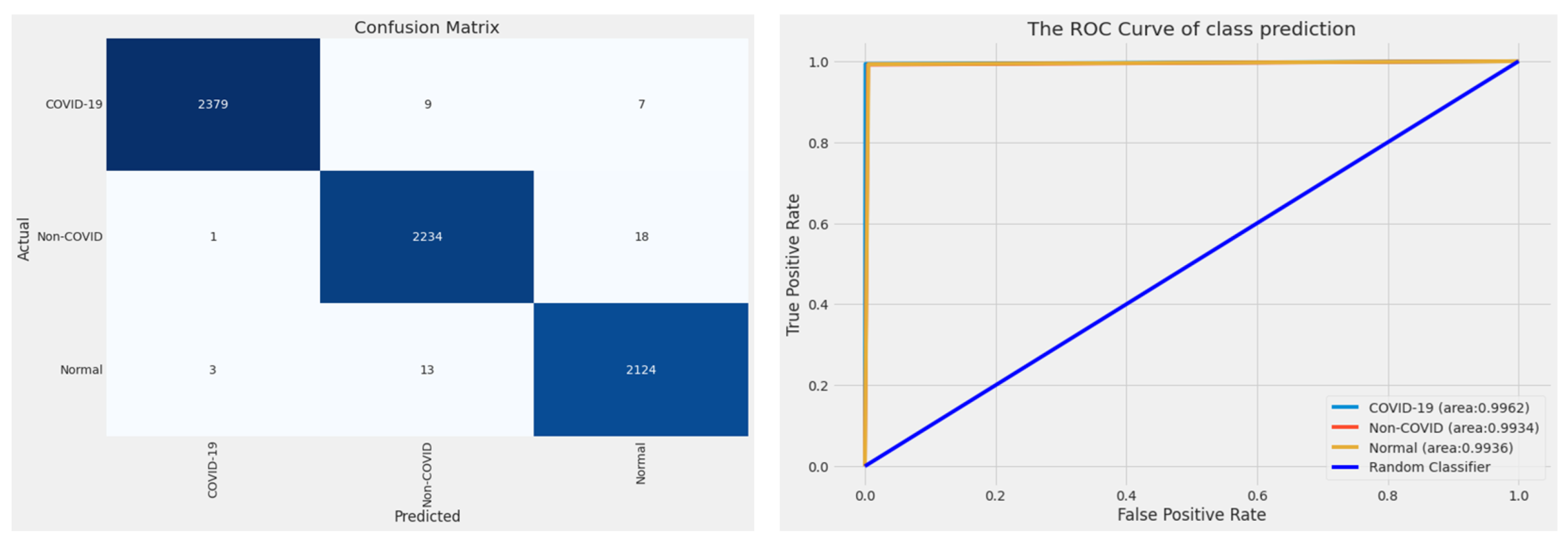 Information 14 00310 g007