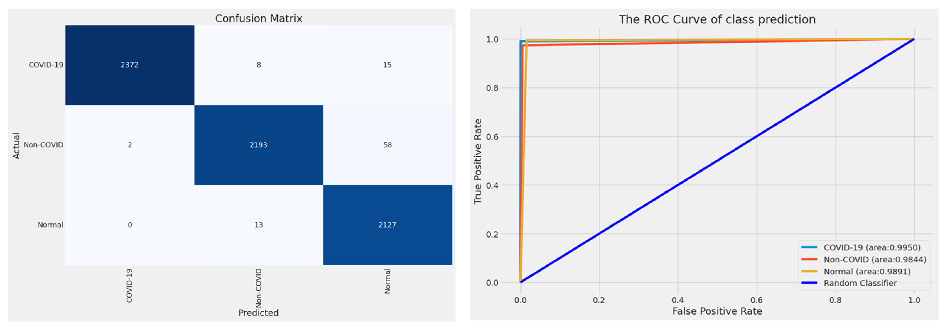 Information 14 00310 g008