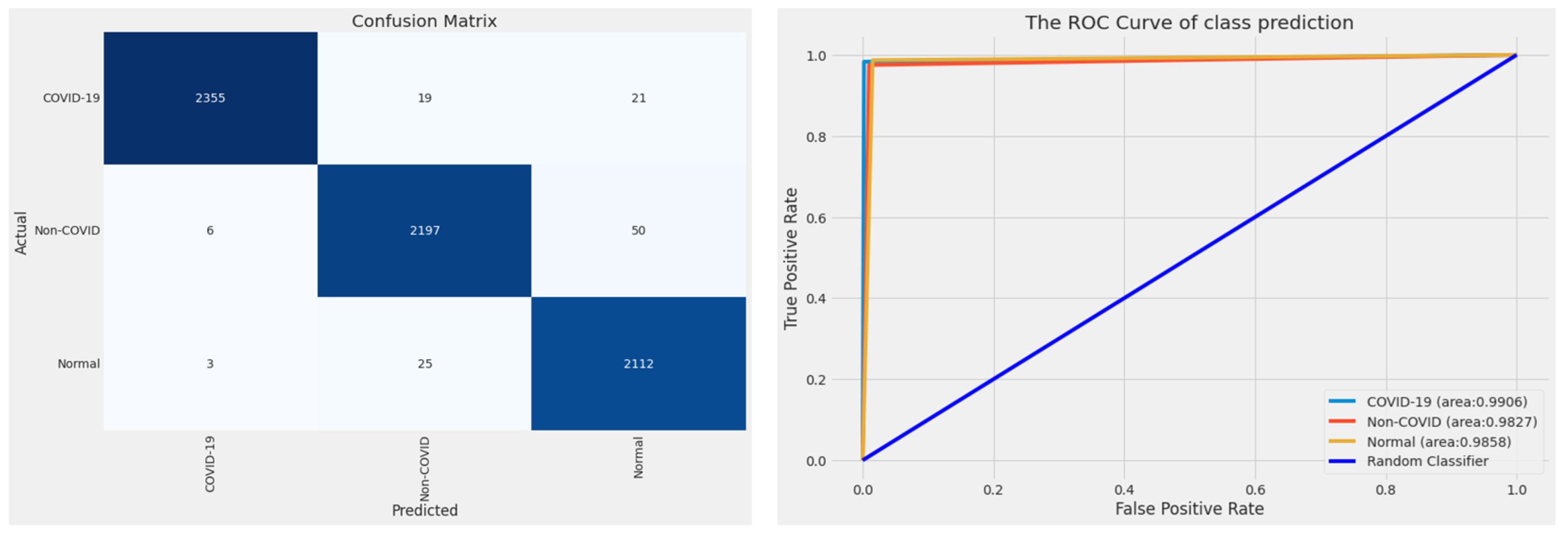 Information 14 00310 g009