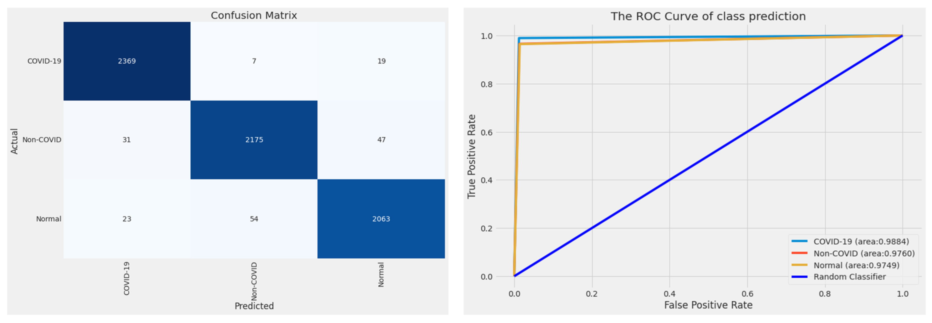Information 14 00310 g010