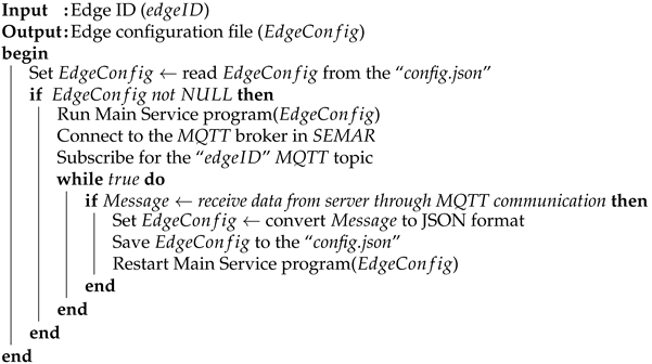 Information 14 00312 i001 Information 14 00312 i001