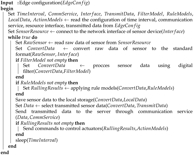 Information 14 00312 i002 Information 14 00312 i002