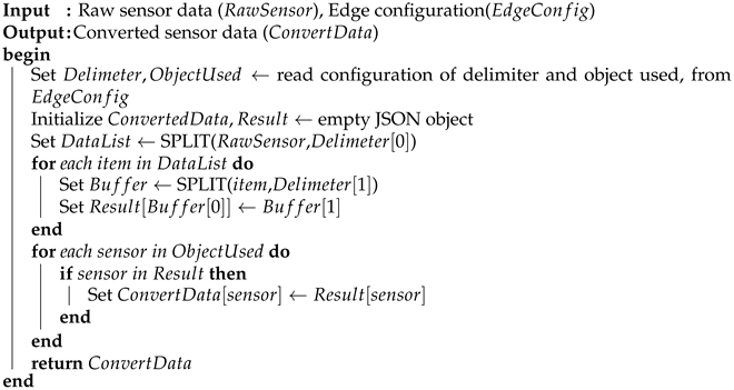 Information 14 00312 i003 Information 14 00312 i003