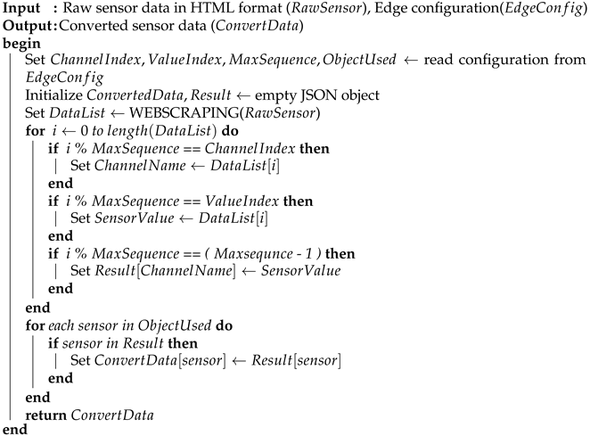 Information 14 00312 i004 Information 14 00312 i004