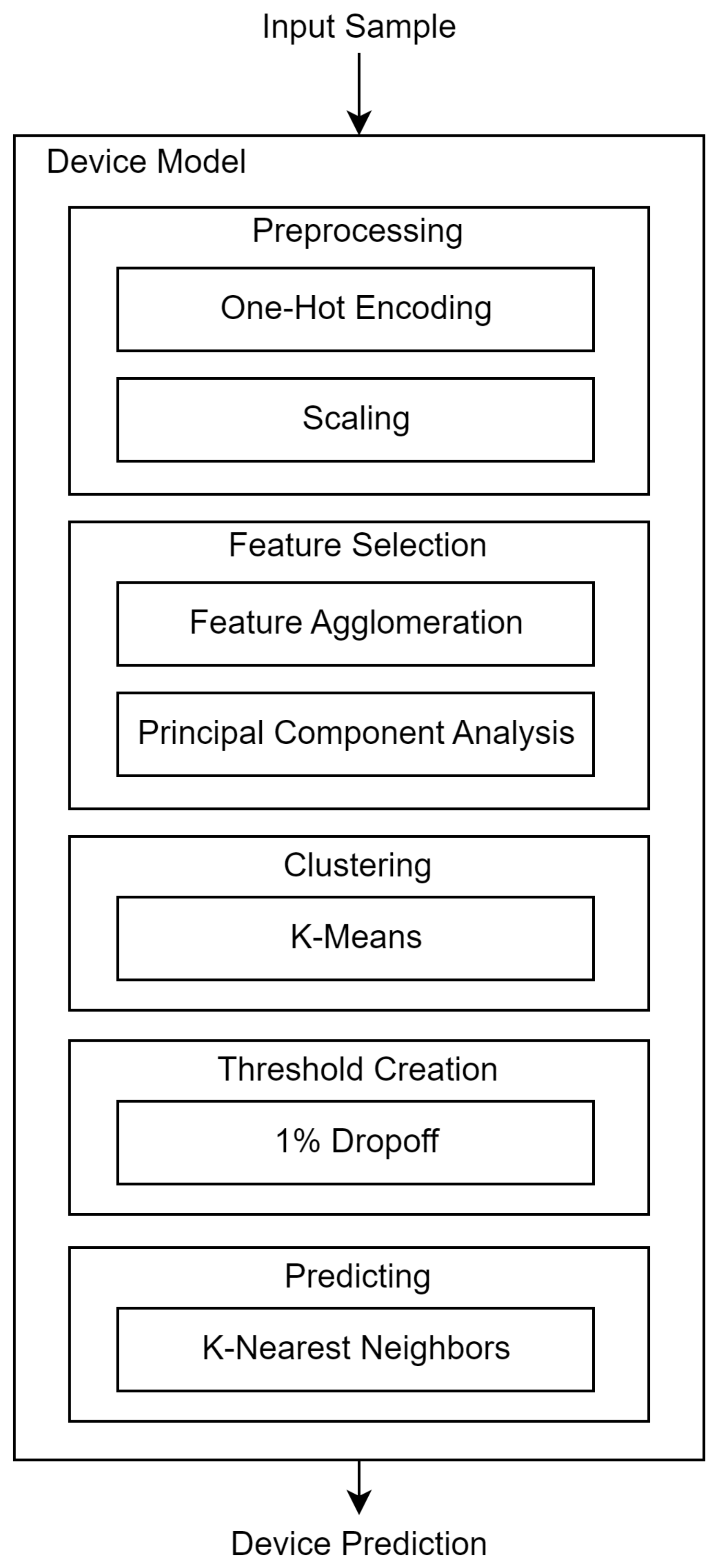 Information 14 00320 g001 Information 14 00320 g001