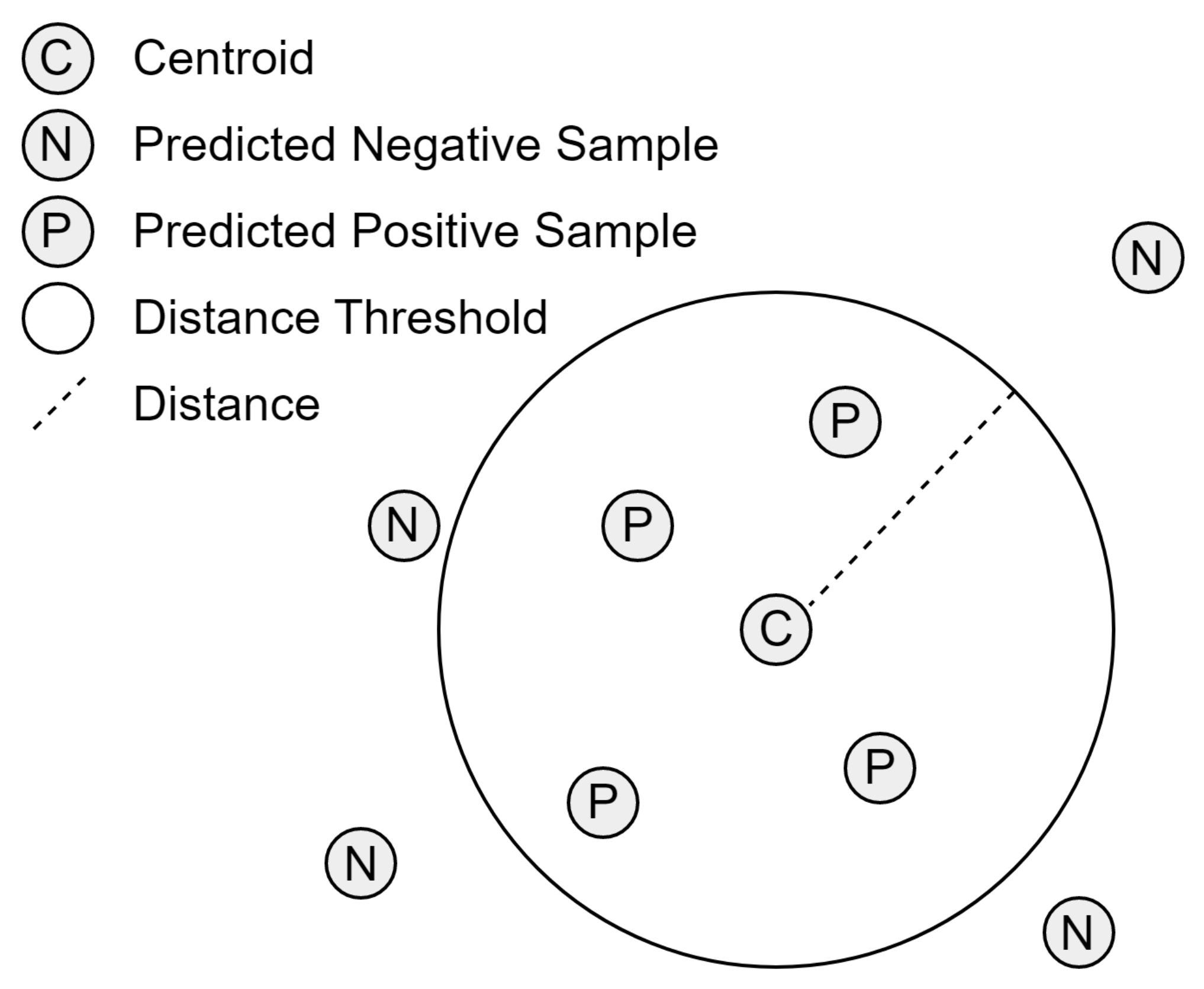 Information 14 00320 g003 Information 14 00320 g003