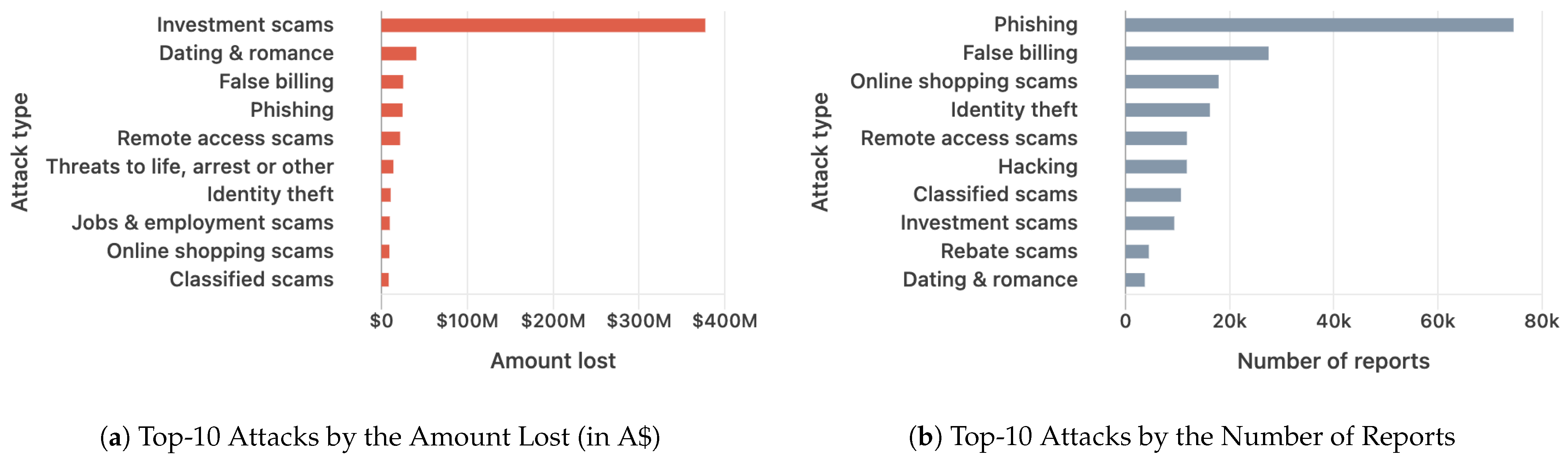 Information 14 00321 g001 Information 14 00321 g001