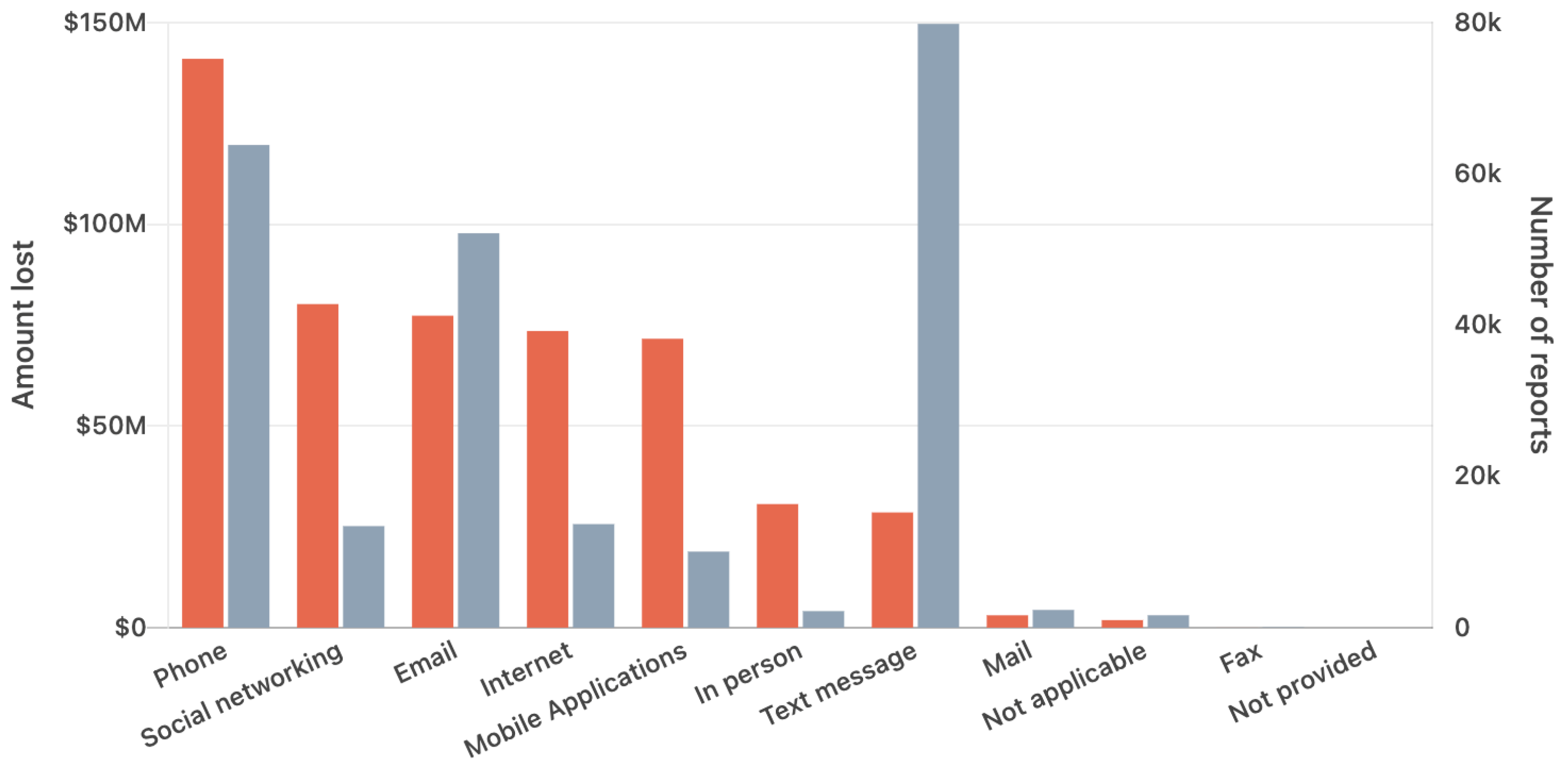 Information 14 00321 g002 Information 14 00321 g002