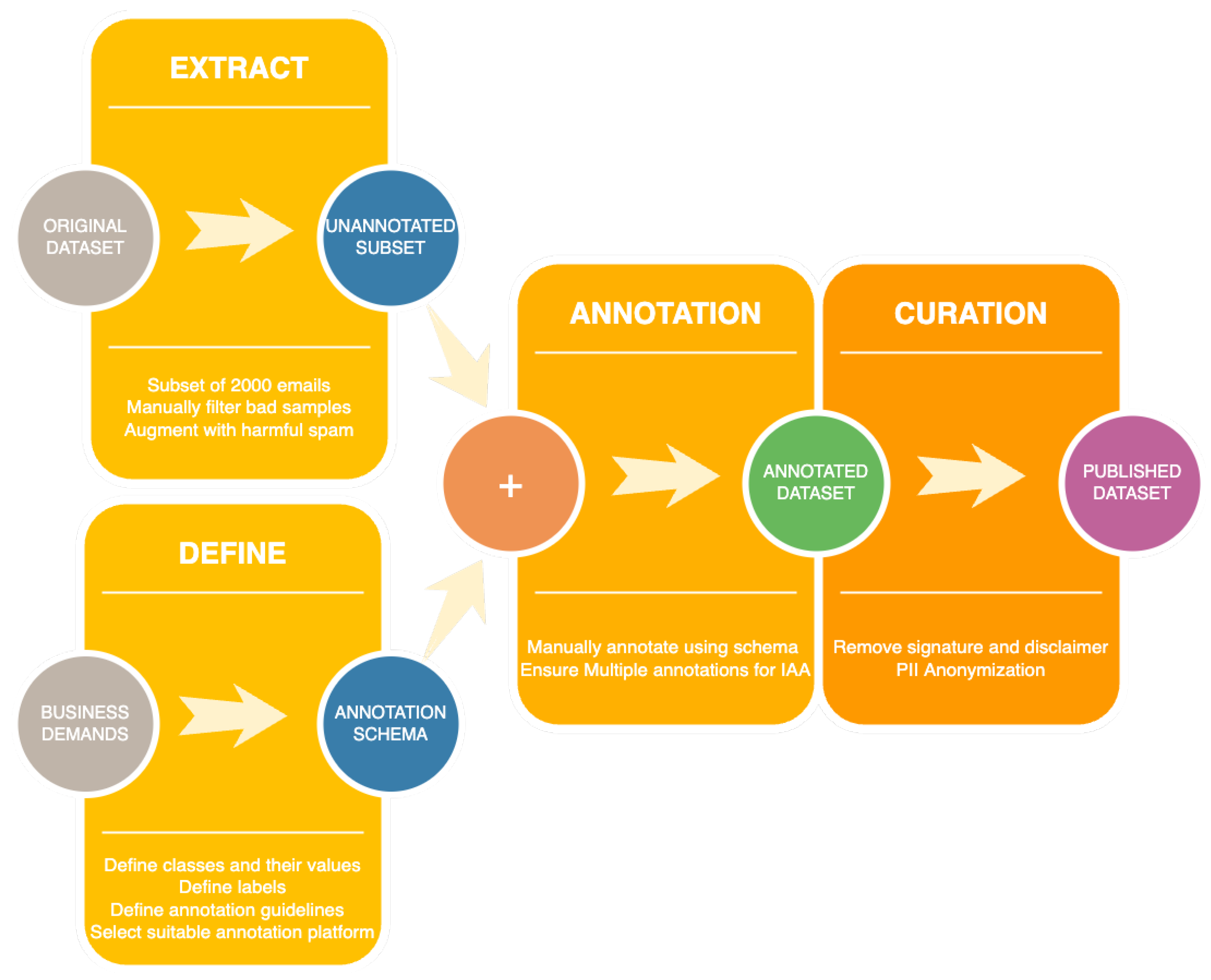 Information 14 00321 g004 Information 14 00321 g004