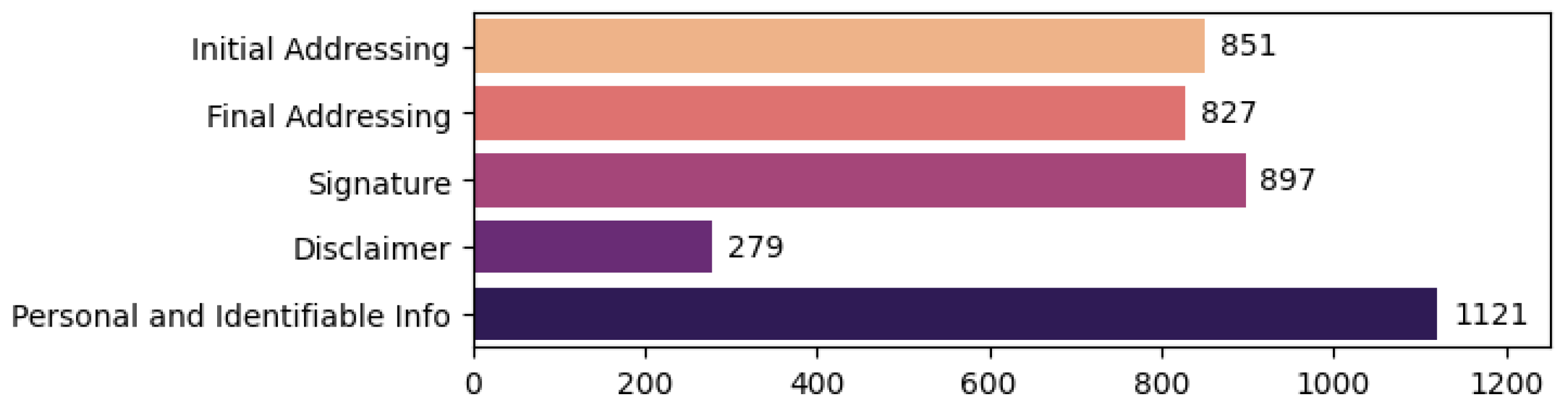 Information 14 00321 g007 Information 14 00321 g007