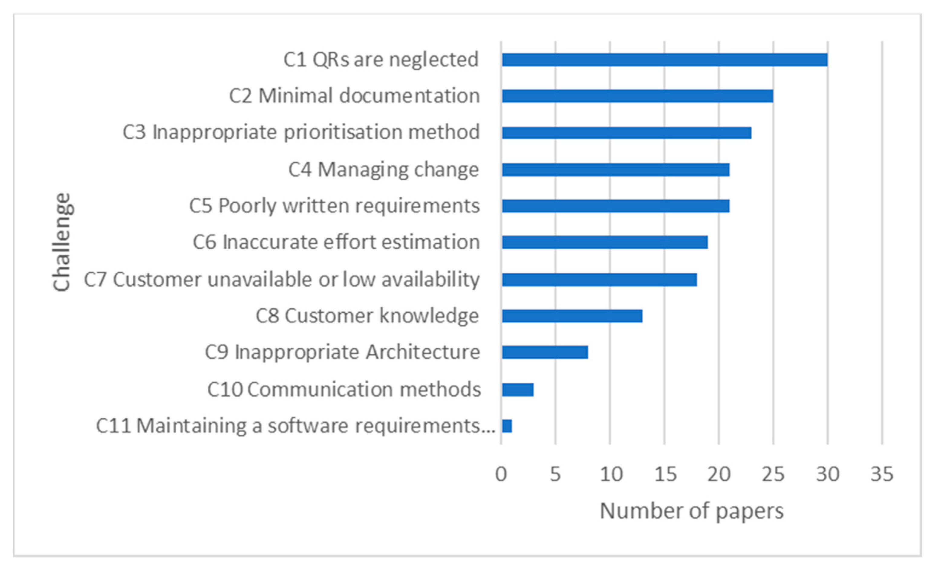Information 14 00322 g002 Information 14 00322 g002
