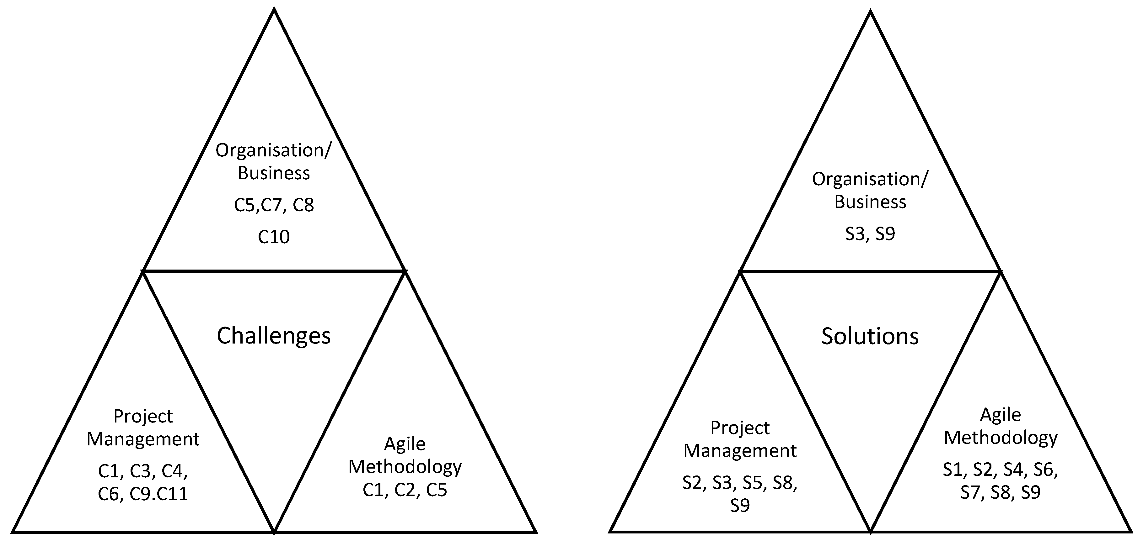 Information 14 00322 g004 Information 14 00322 g004