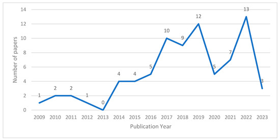 Information 14 00322 g0a1
