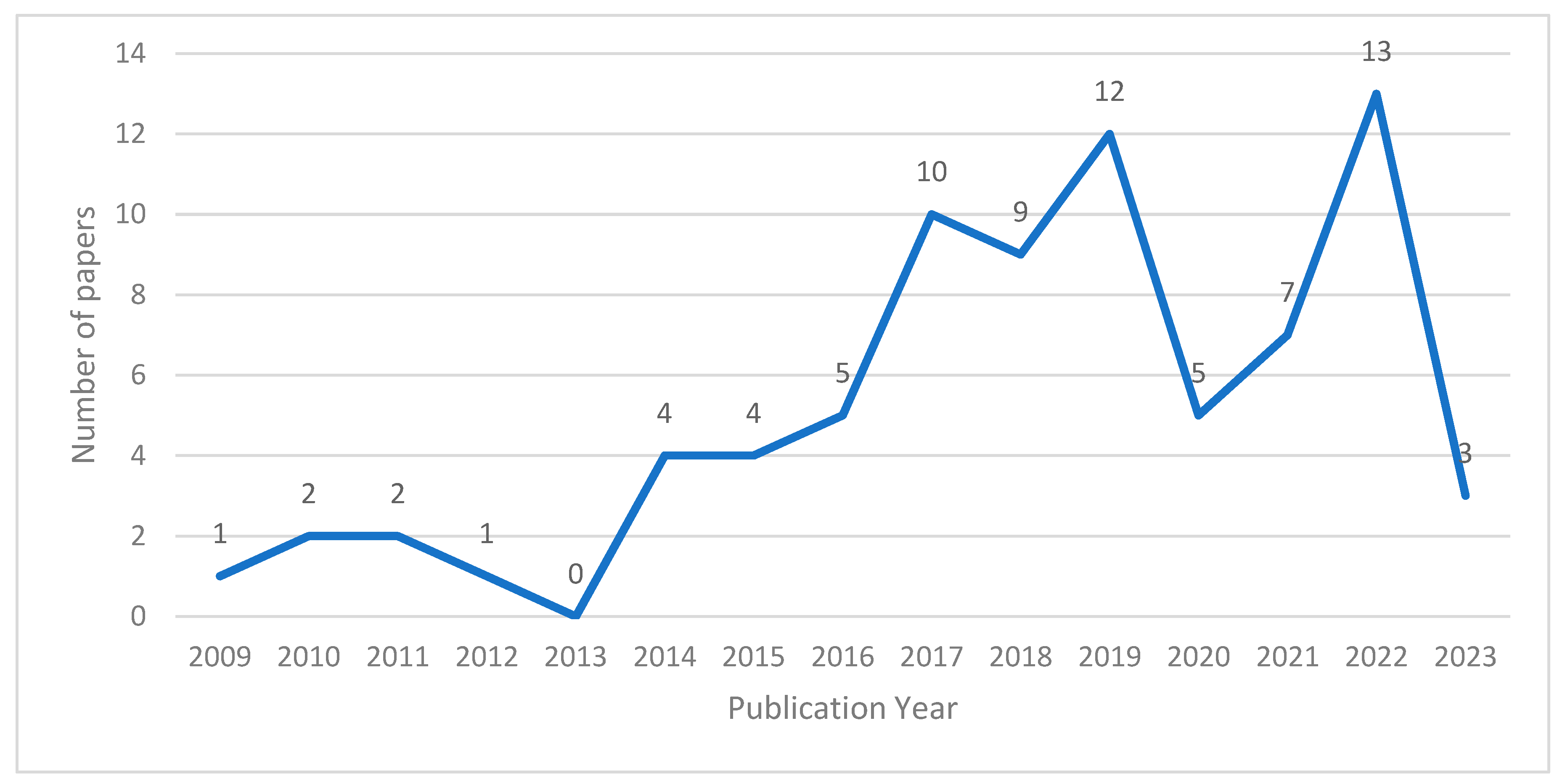 Information 14 00322 g0a1 Information 14 00322 g0a1
