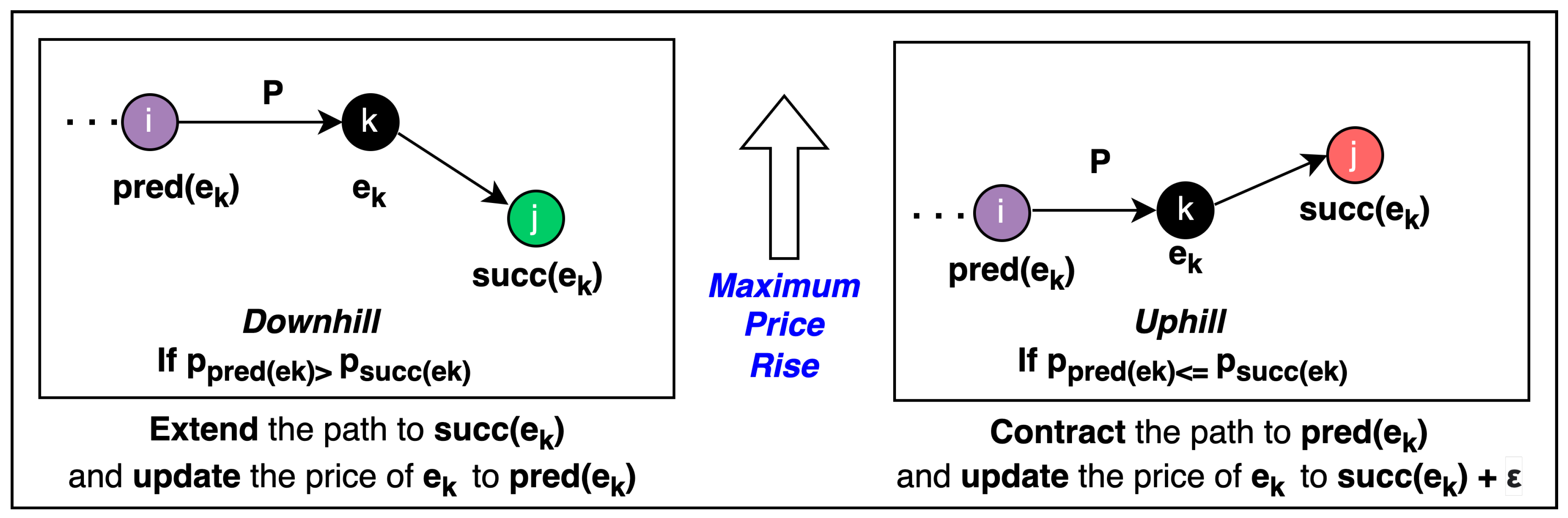 Information 14 00336 g001
