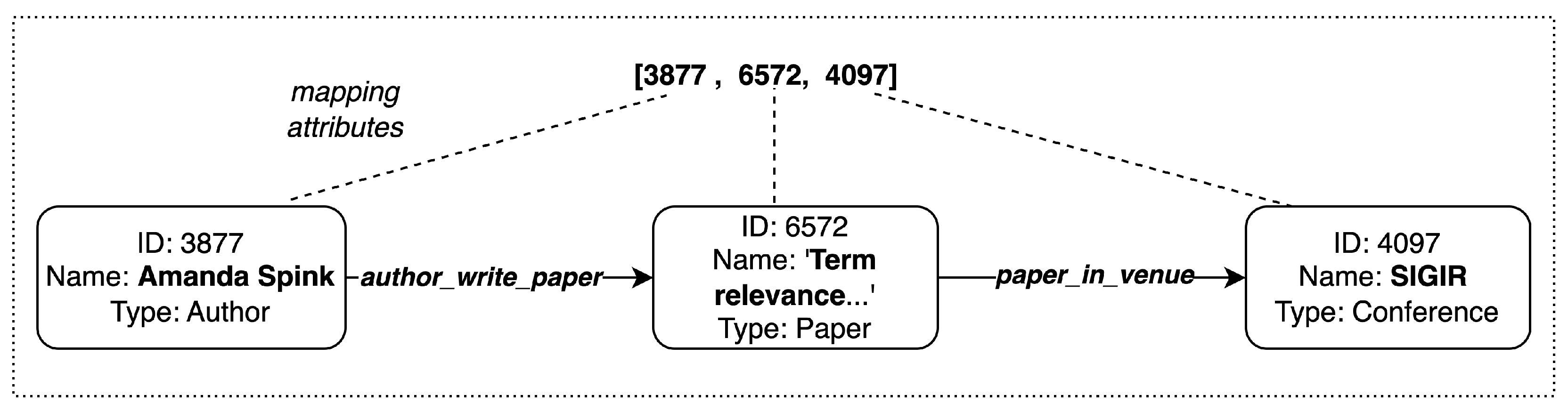 Information 14 00336 g005