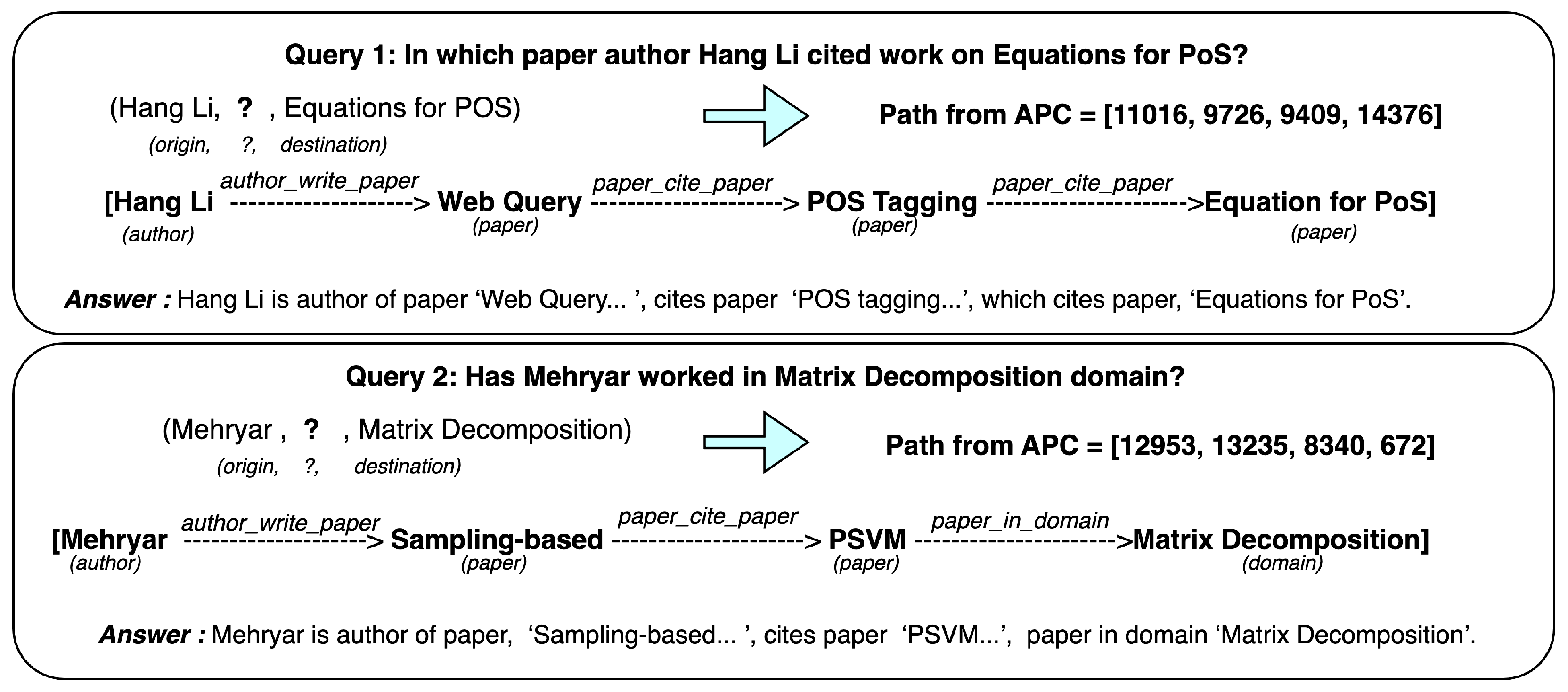 Information 14 00336 g006