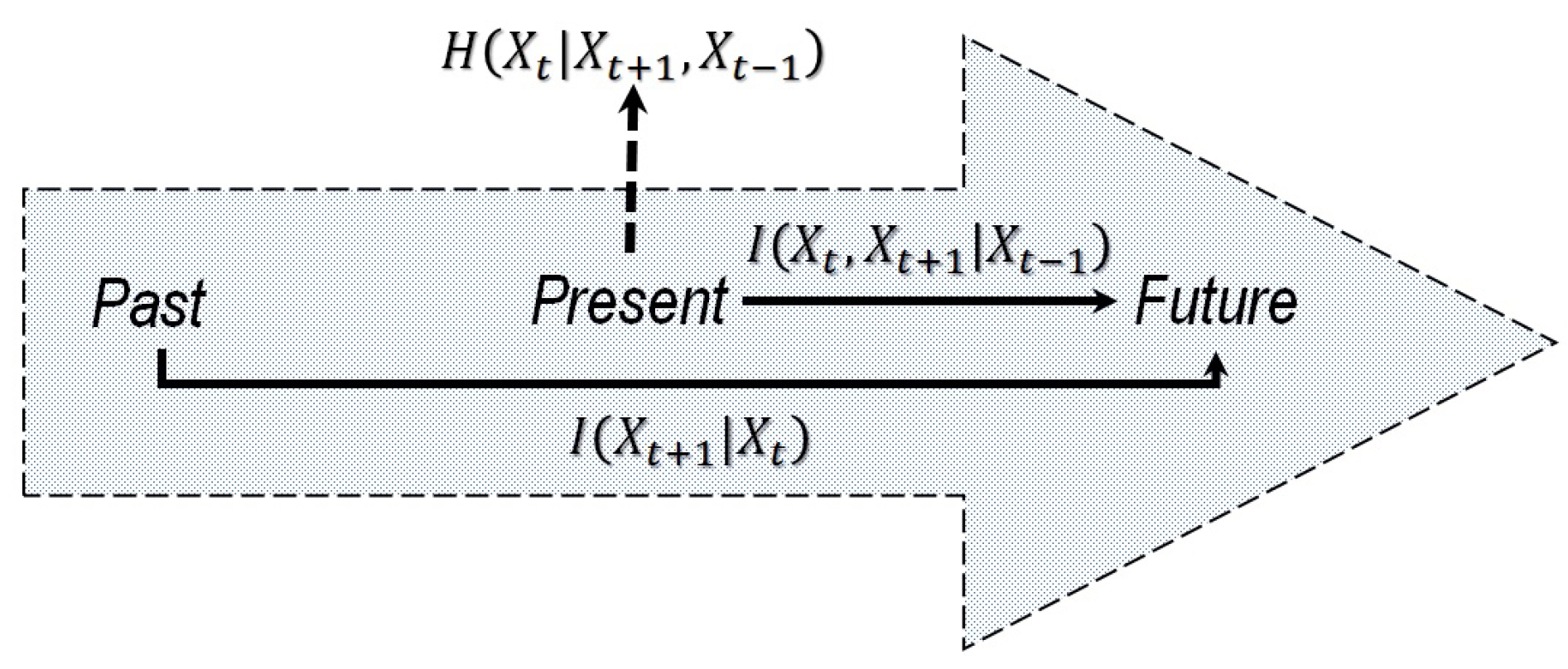 Information 14 00338 g001