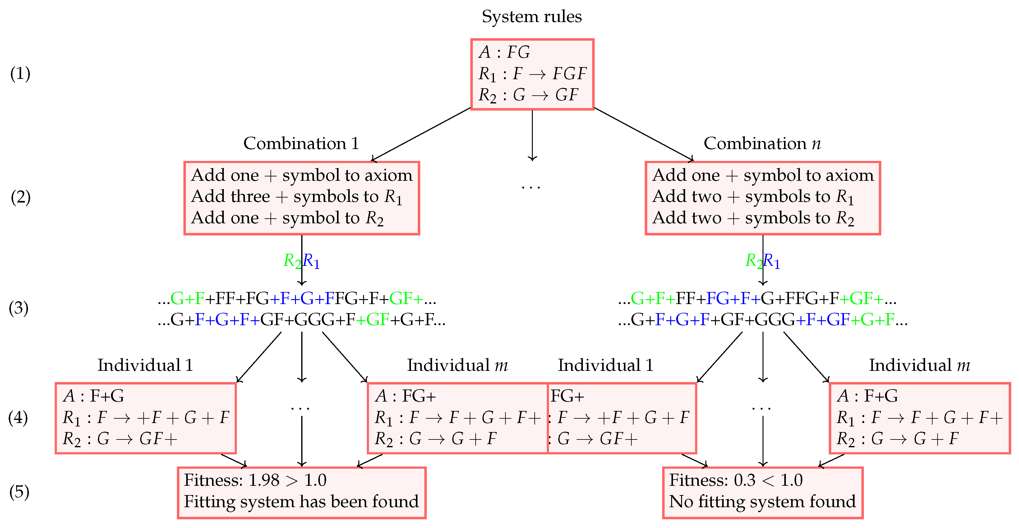 Information 14 00343 g004