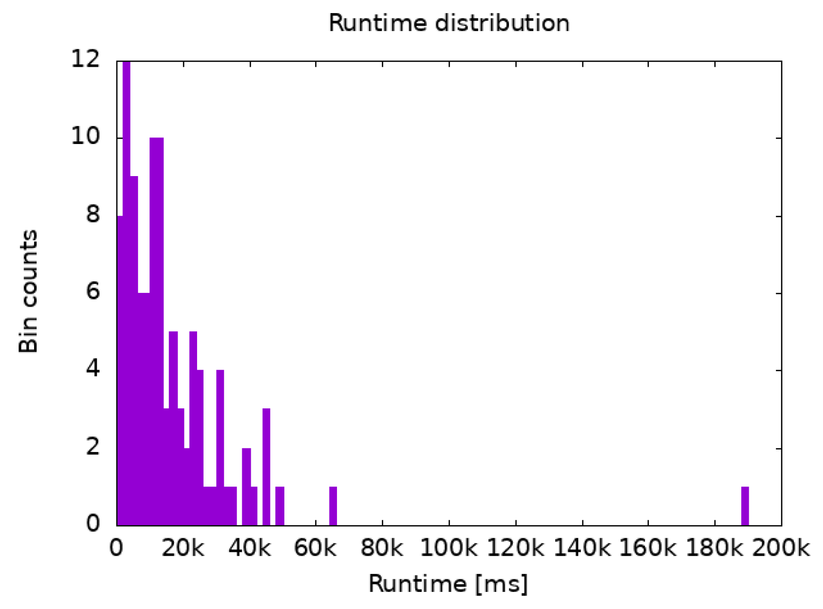 Information 14 00343 g006