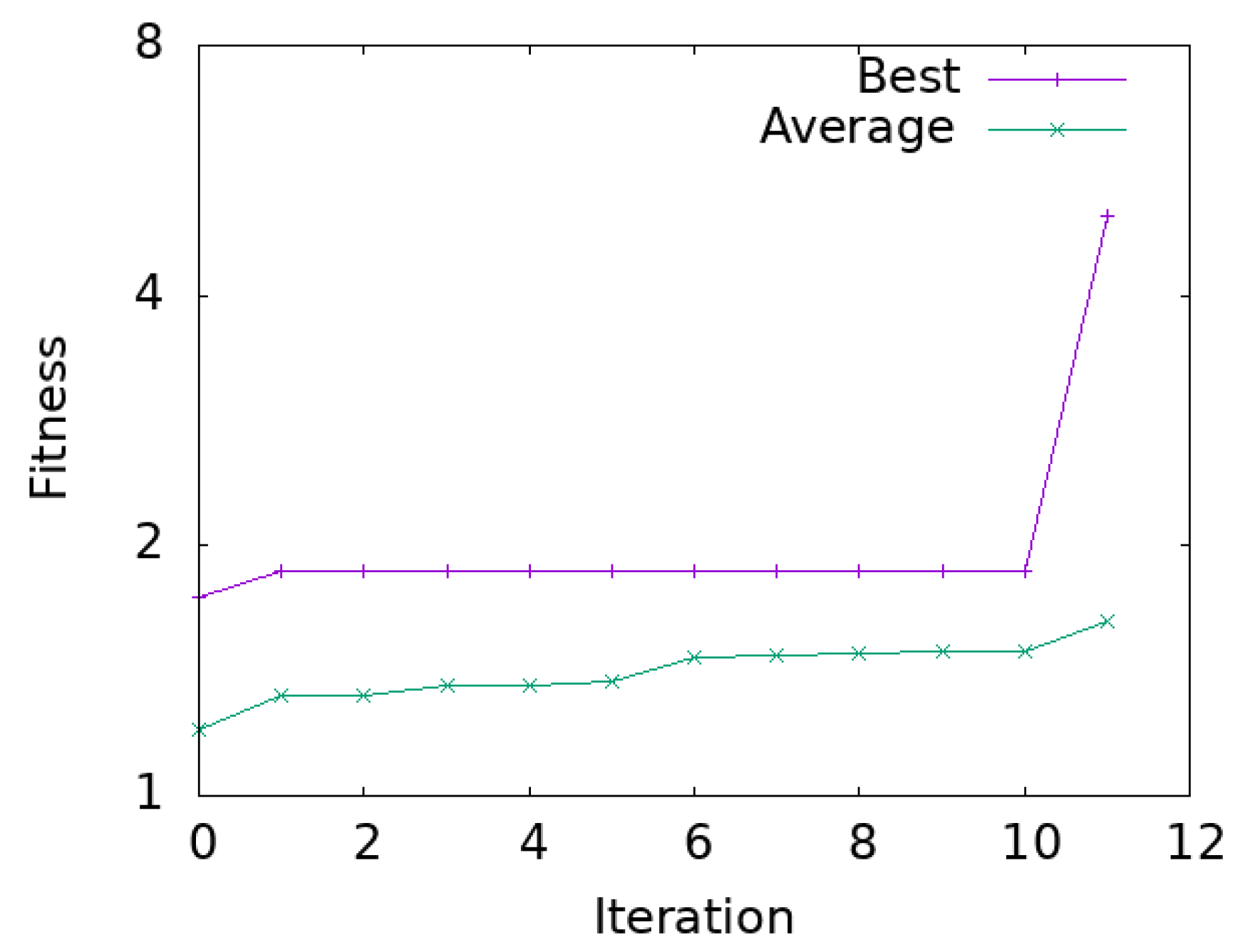 Information 14 00343 g008