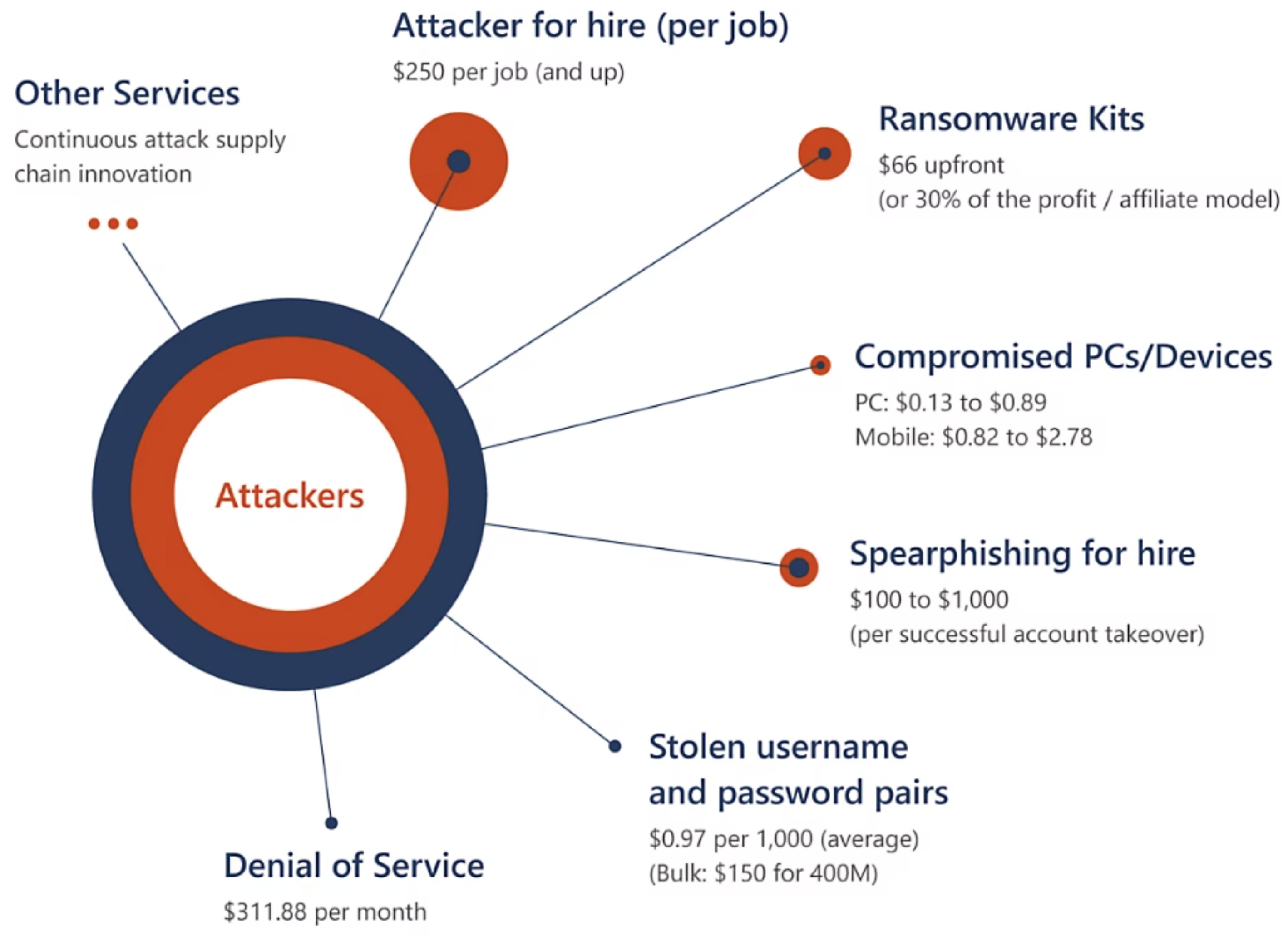 Information 14 00349 g001