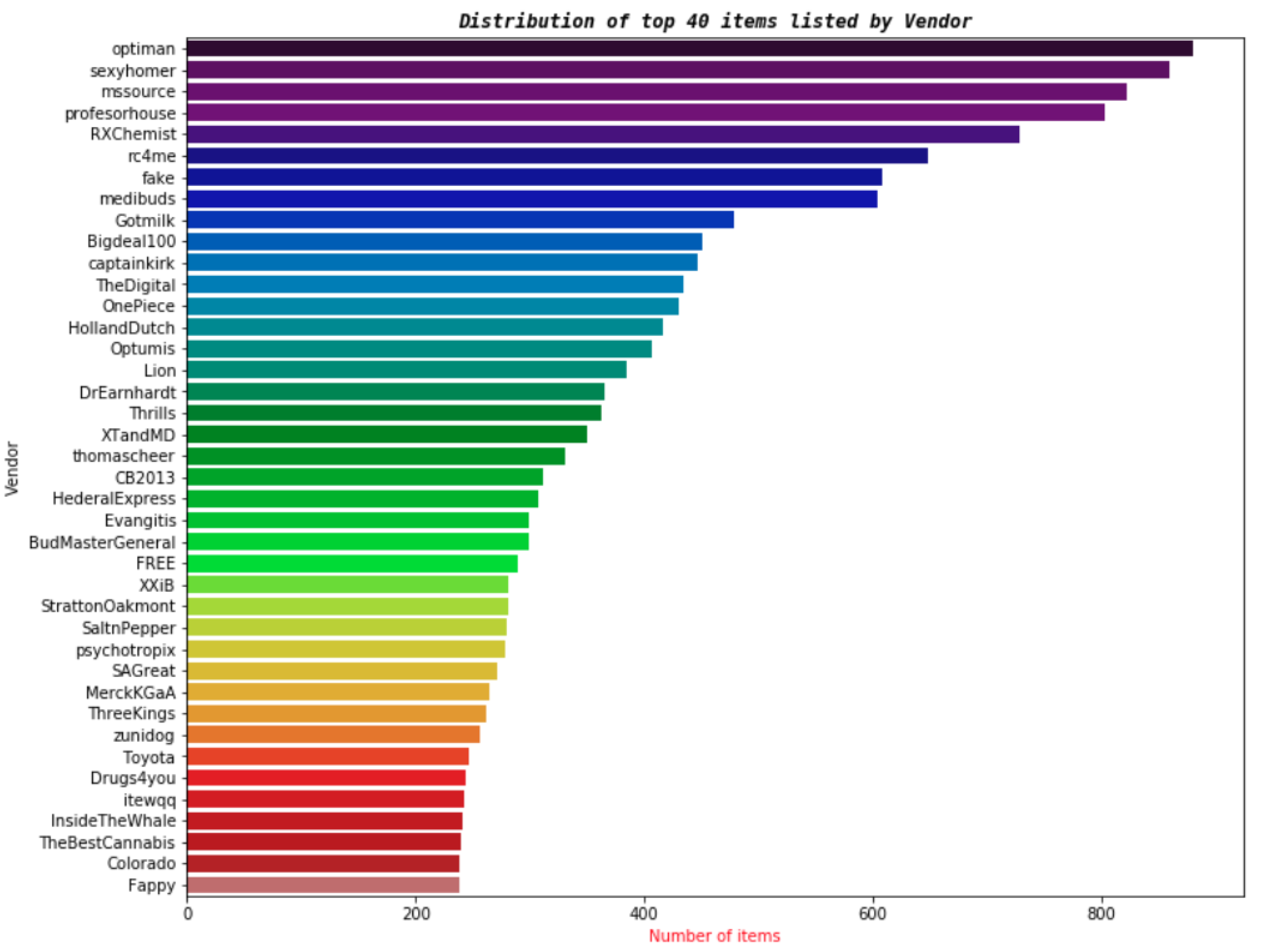 Information 14 00349 g003