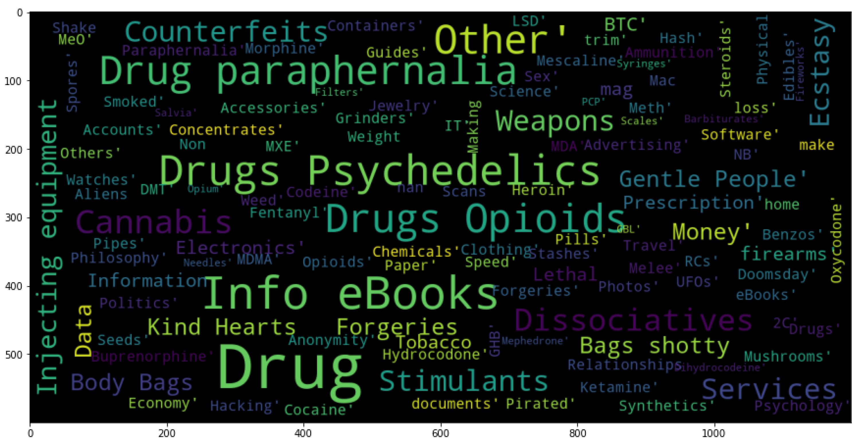 Information 14 00349 g004