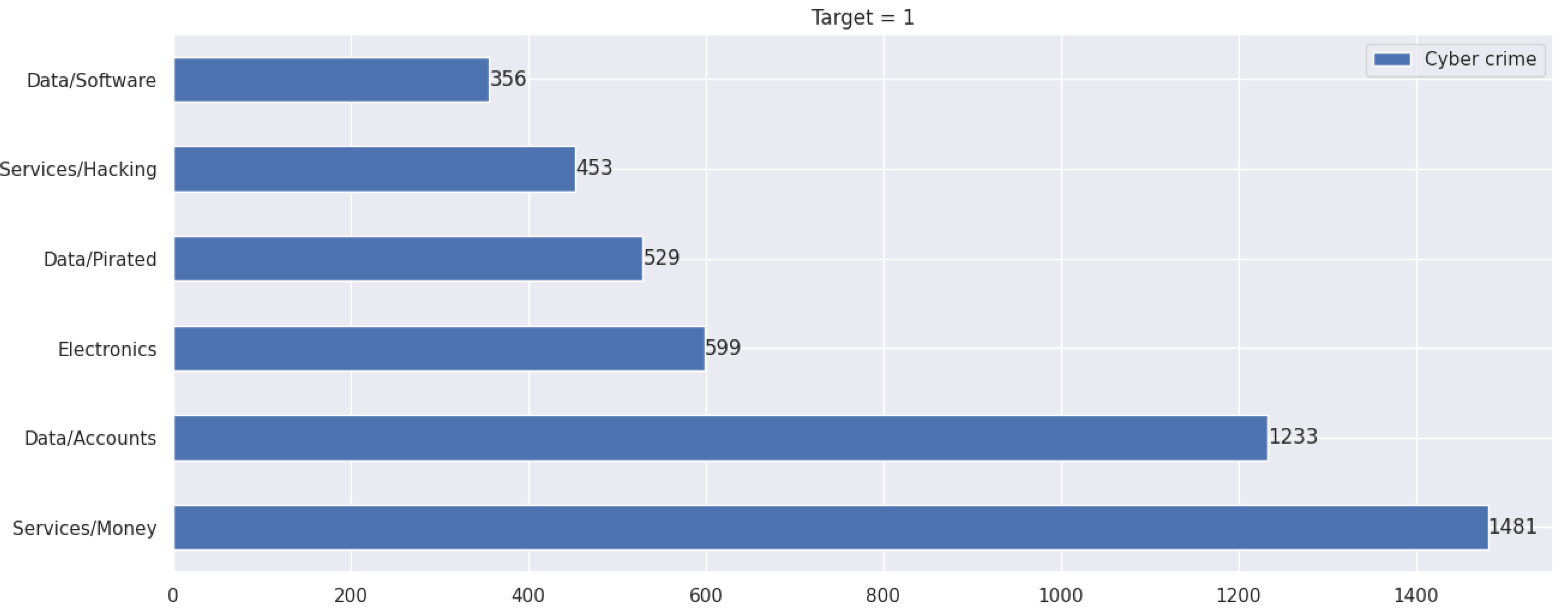 Information 14 00349 g006