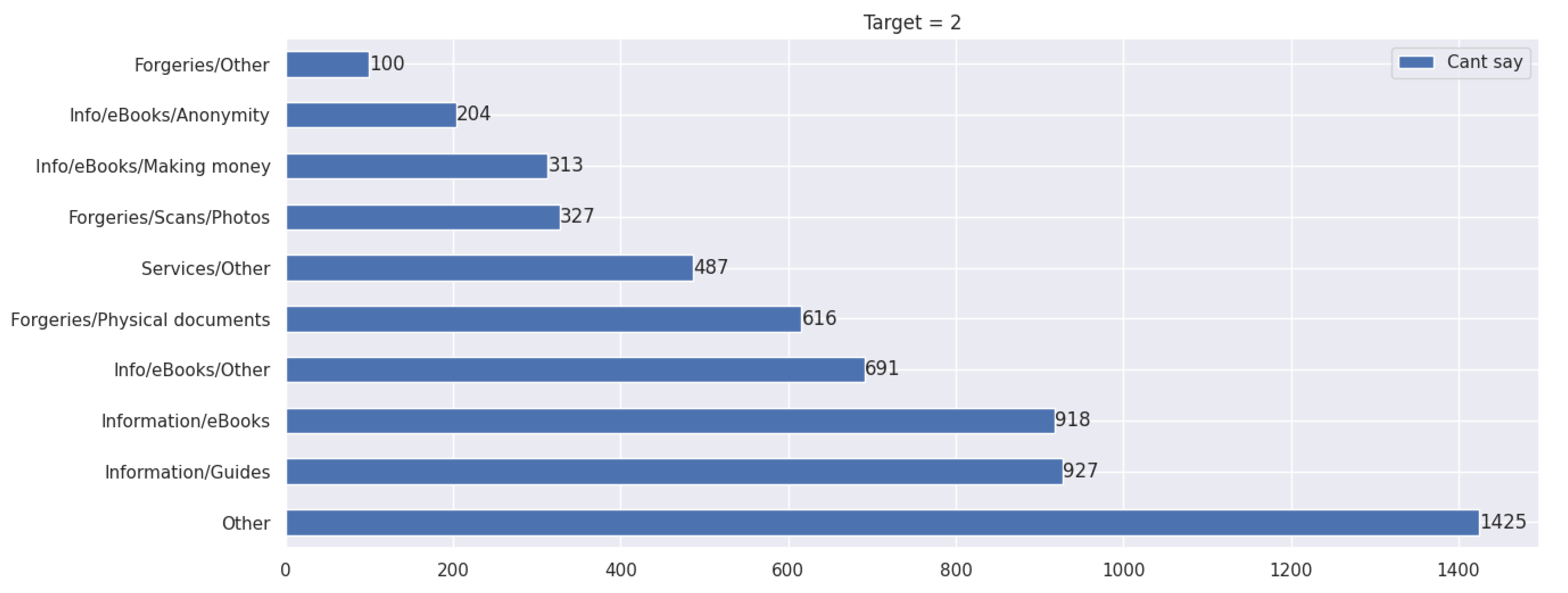 Information 14 00349 g007