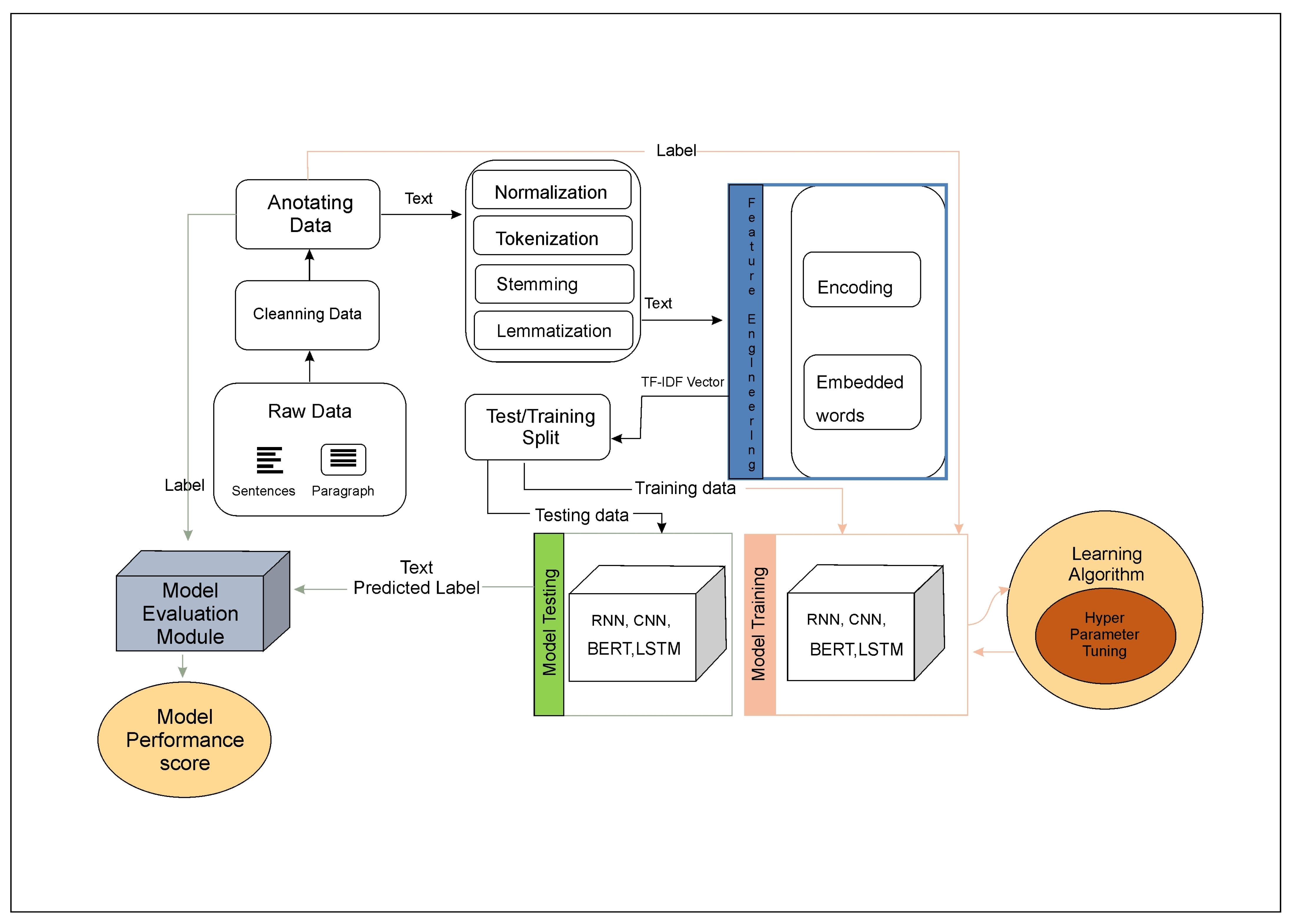 Information 14 00349 g008