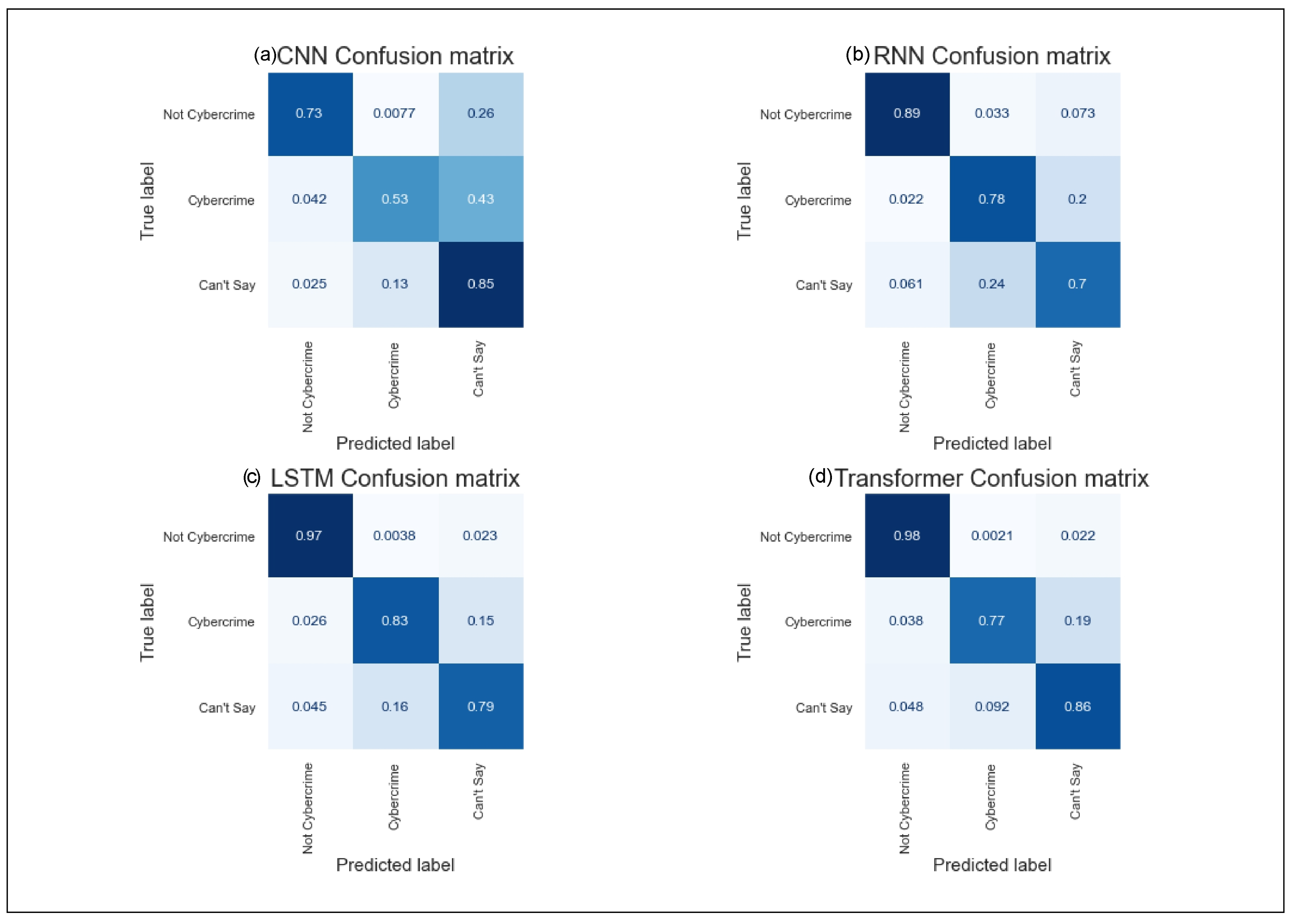 Information 14 00349 g009