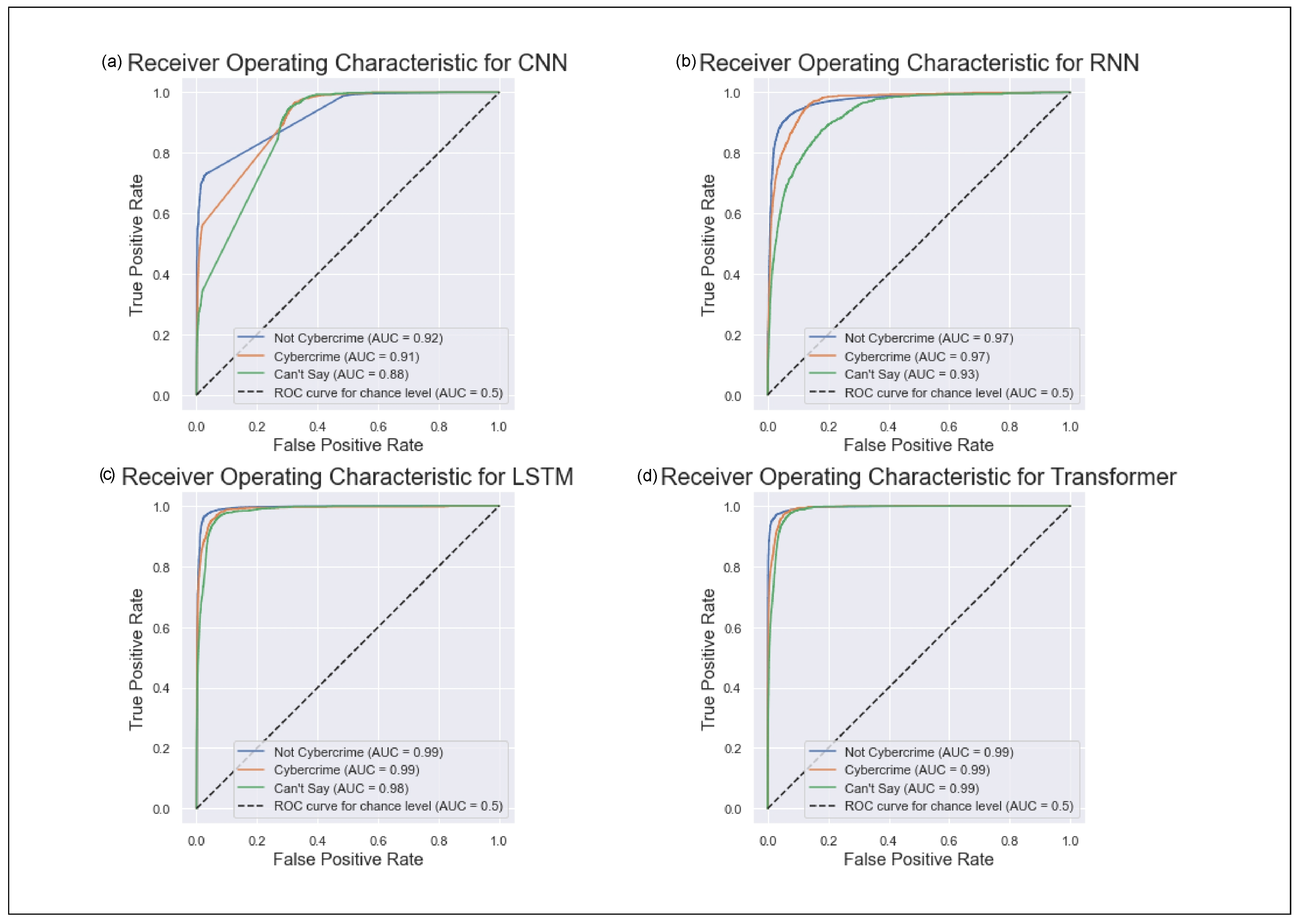 Information 14 00349 g010