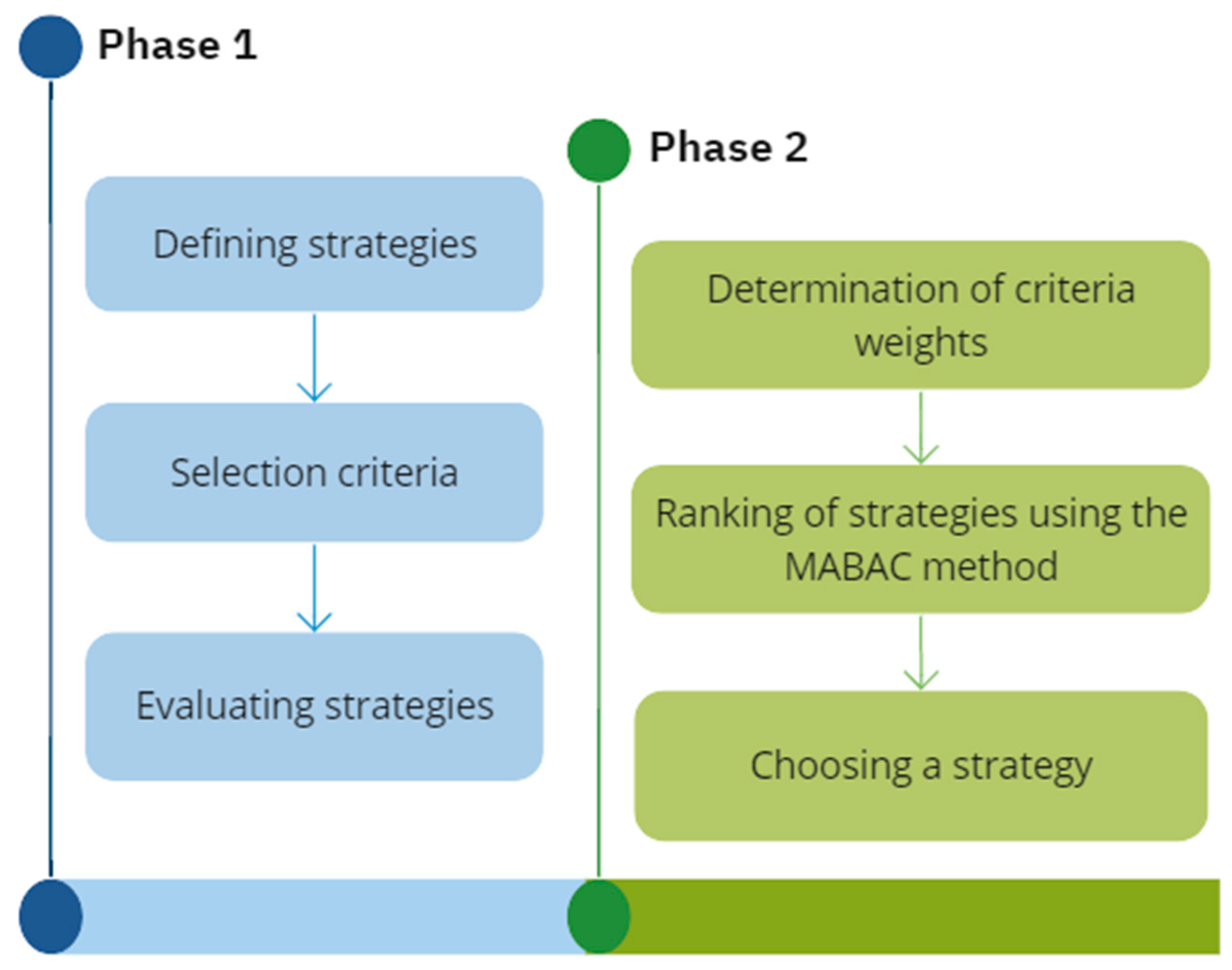 Information 14 00357 g002