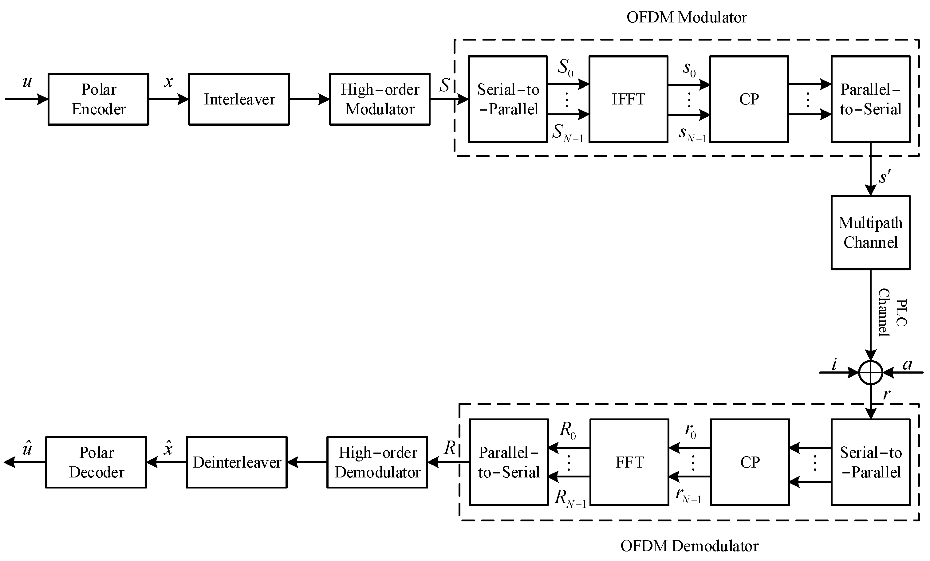 Information 14 00360 g002