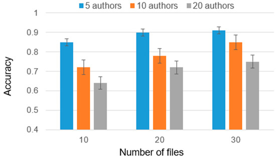 Information 14 00361 g012