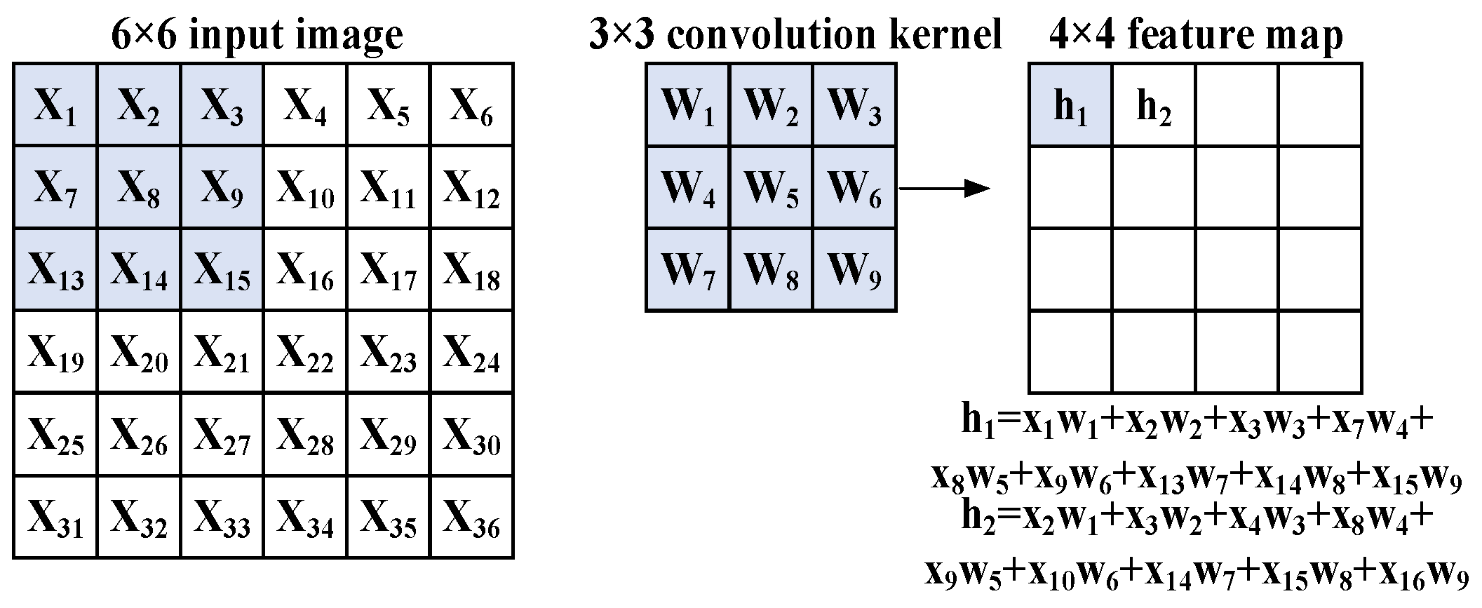 Information 14 00366 g001 Information 14 00366 g001