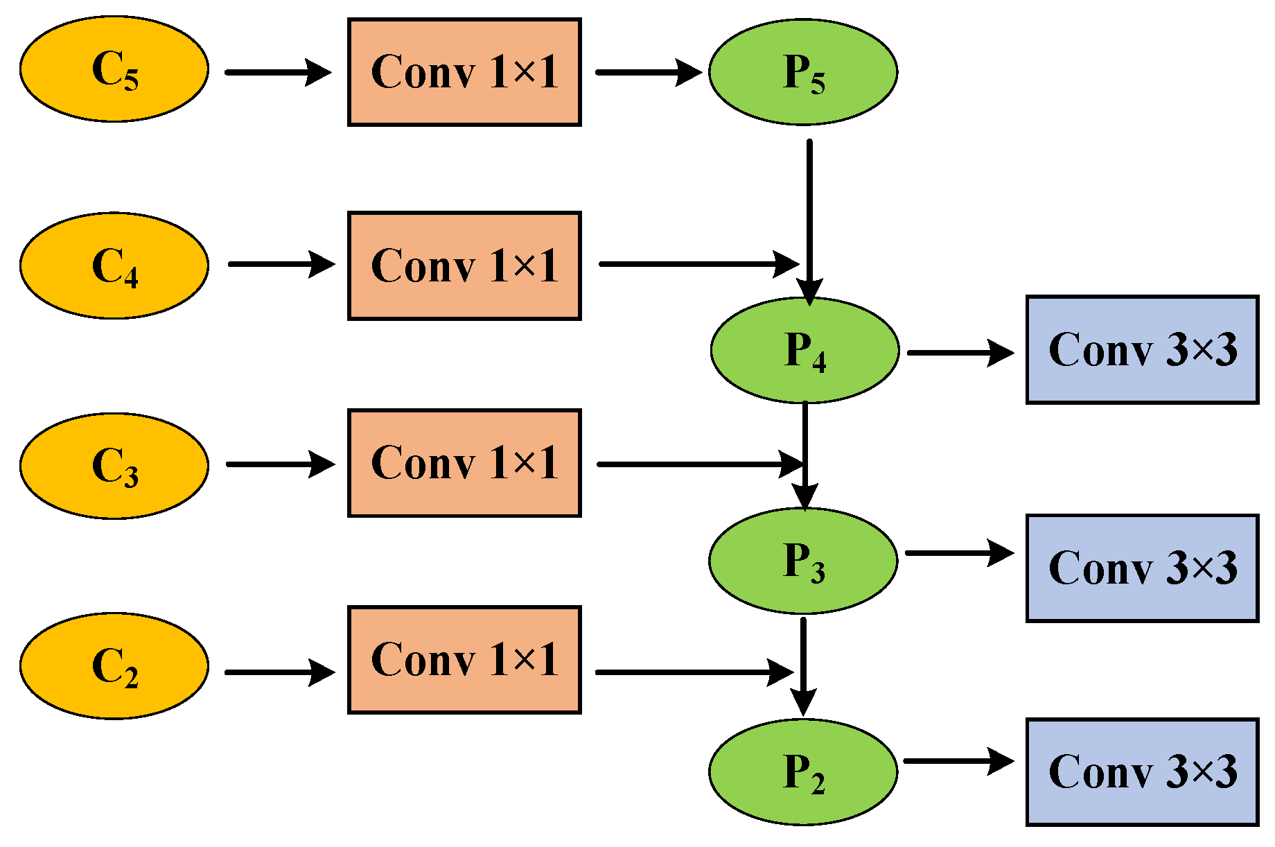 Information 14 00366 g008 Information 14 00366 g008