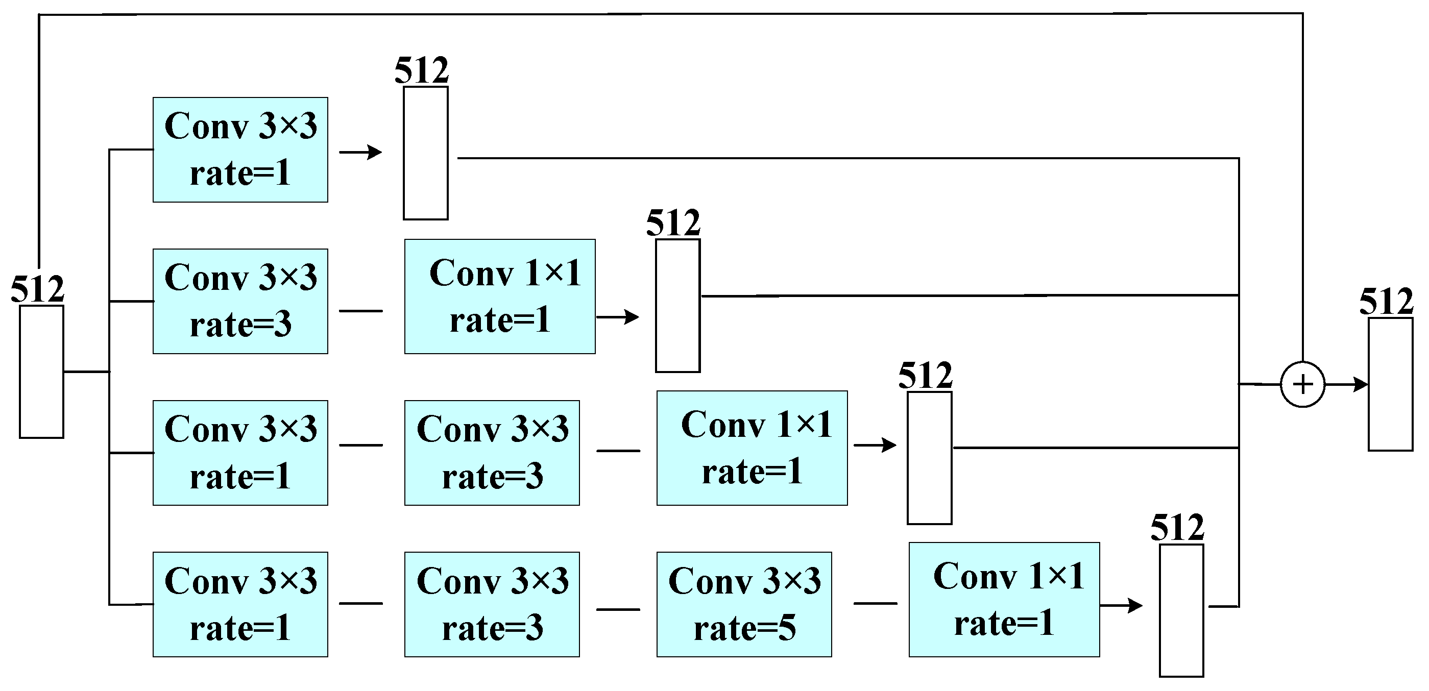 Information 14 00366 g010 Information 14 00366 g010