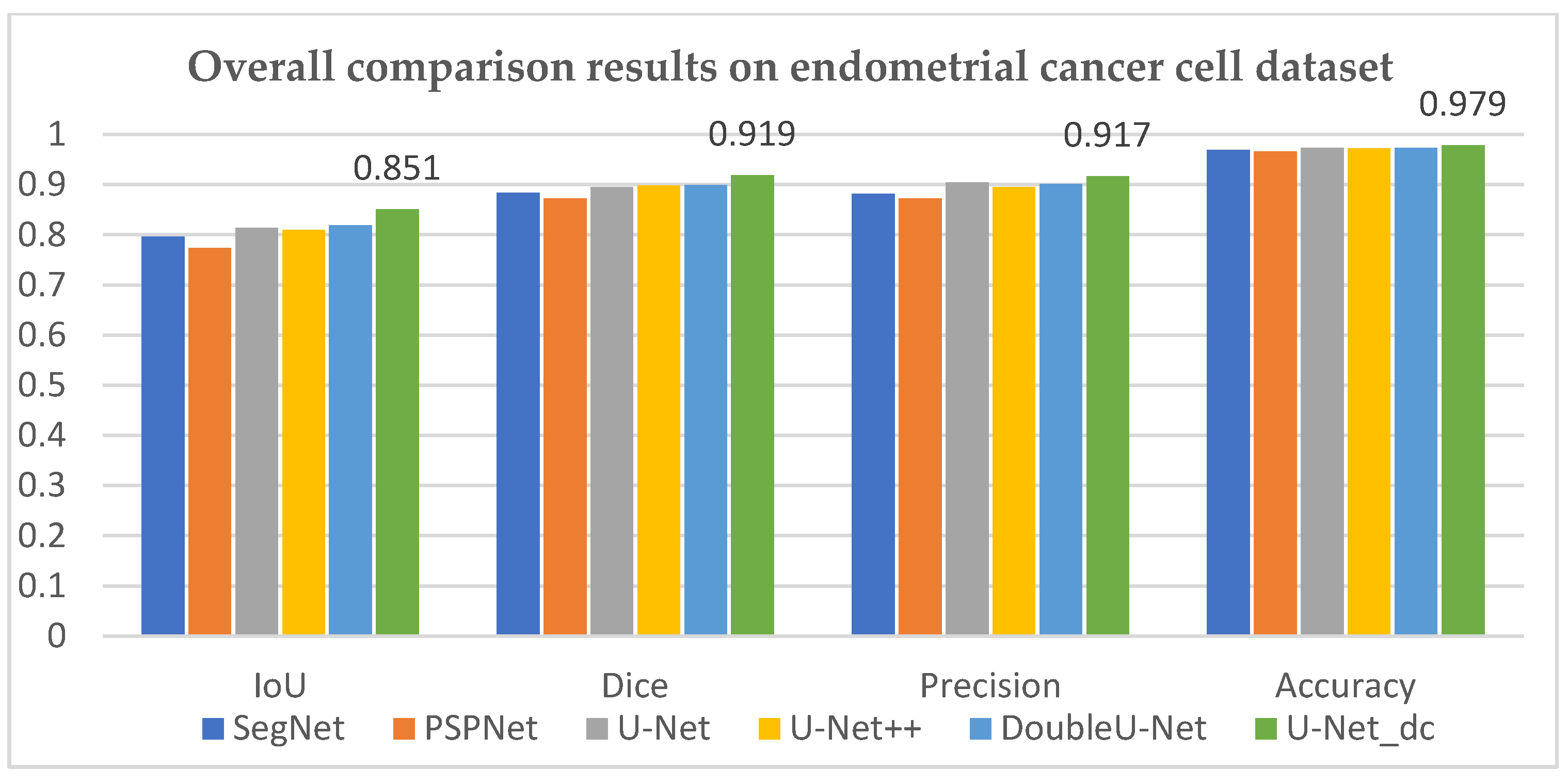 Information 14 00366 g014 Information 14 00366 g014