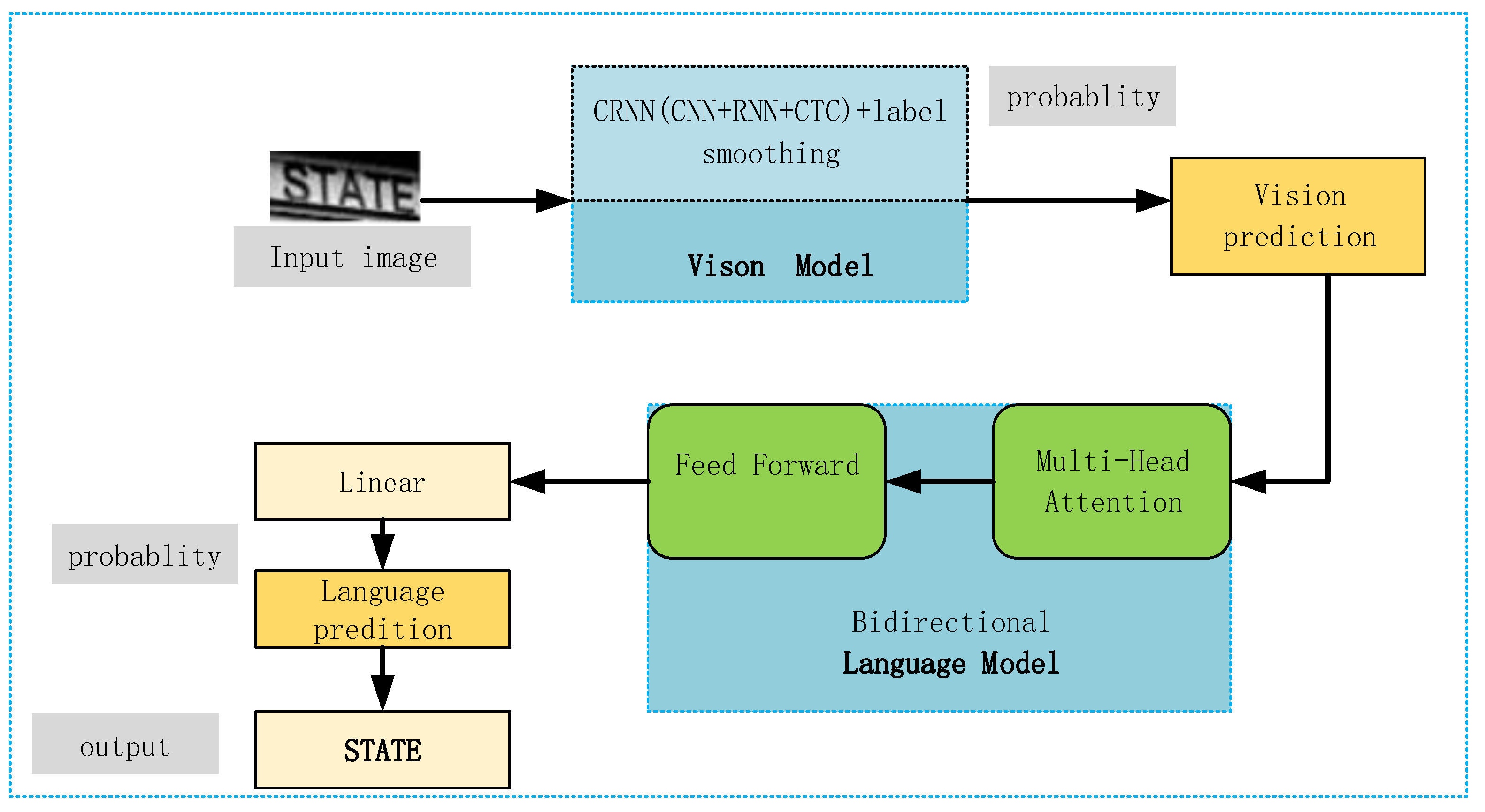 Information 14 00369 g002