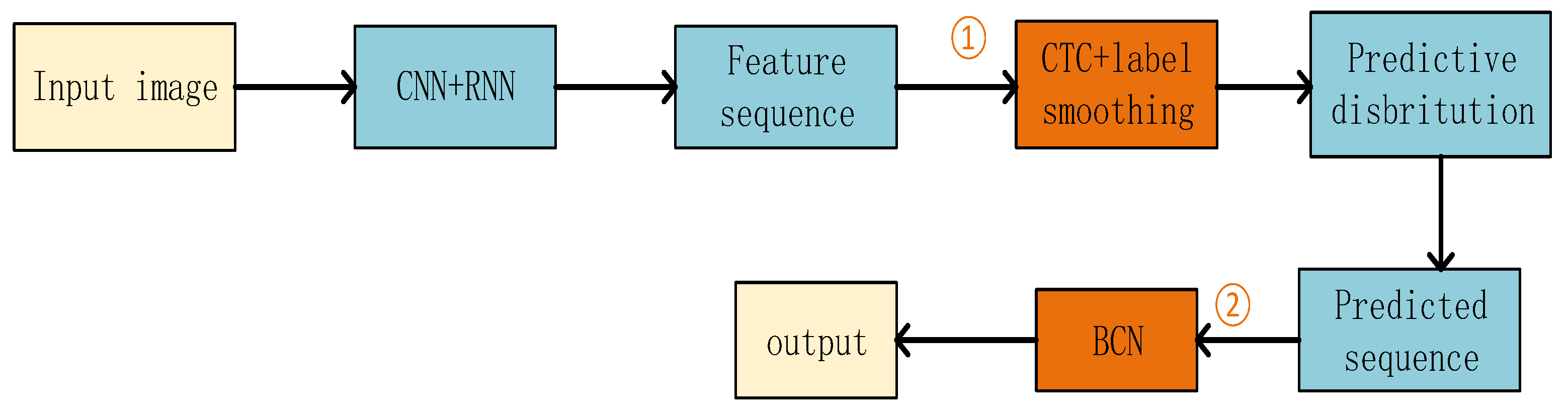 Information 14 00369 g003