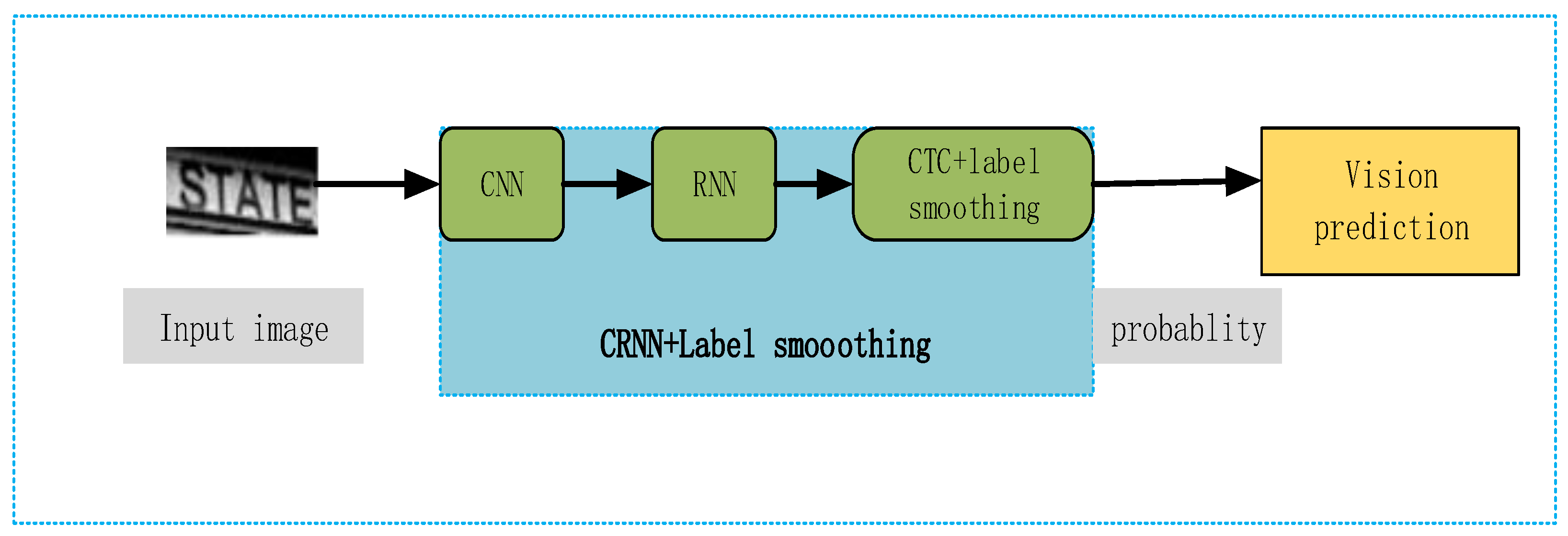 Information 14 00369 g004