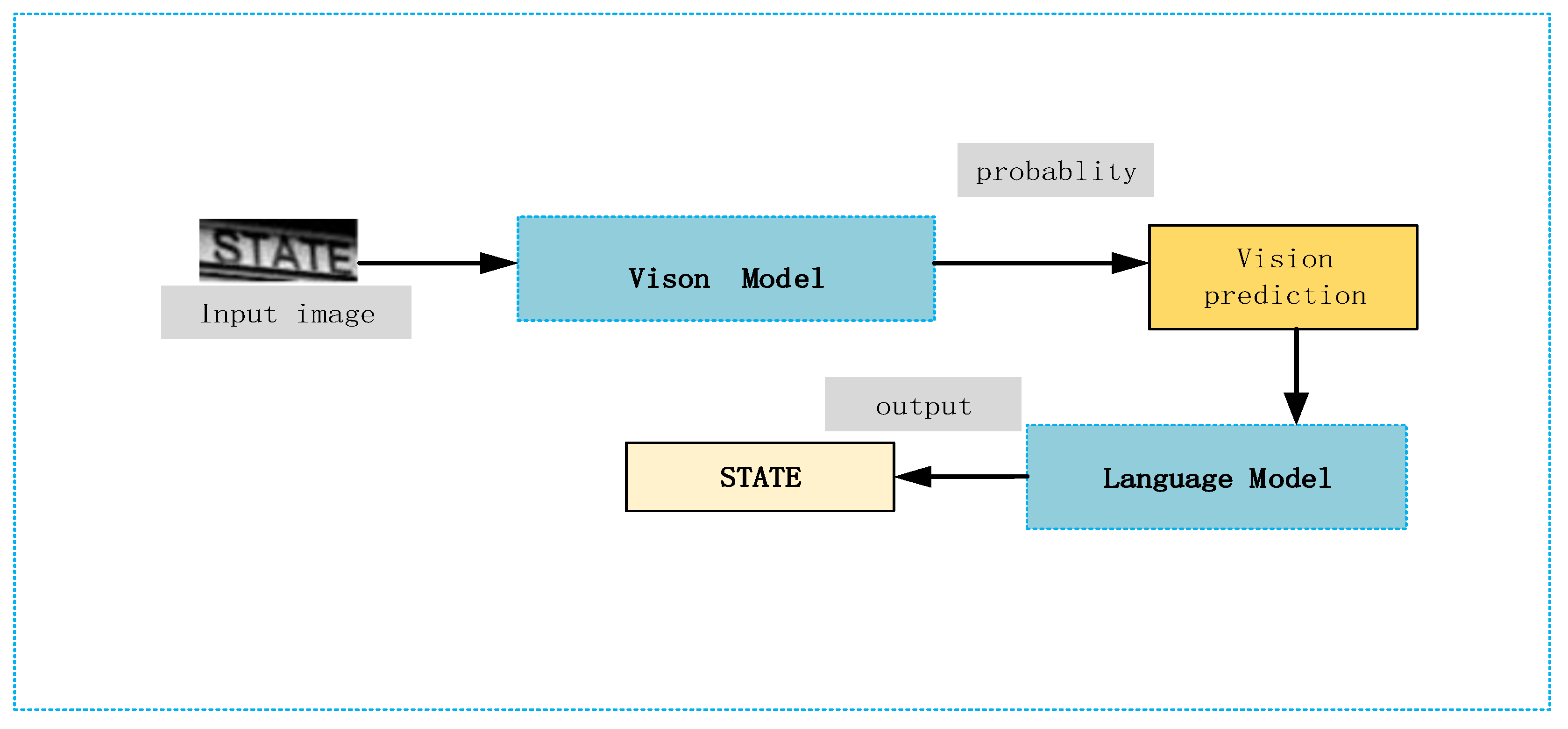 Information 14 00369 g006