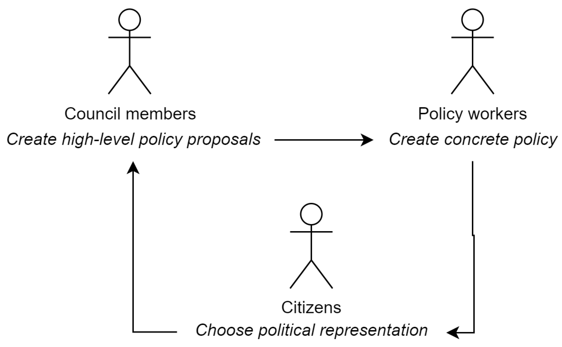 Information 14 00371 g001 Information 14 00371 g001