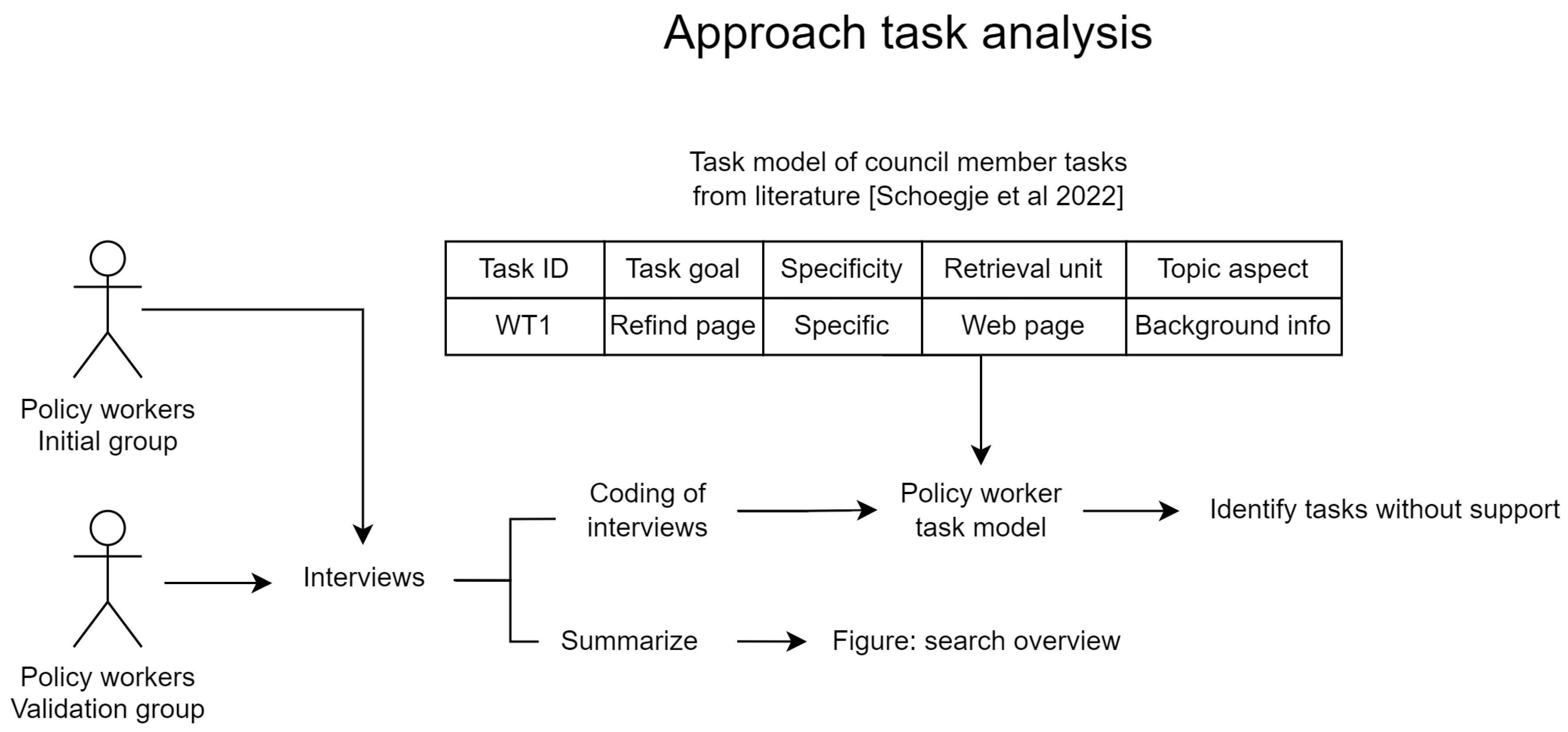 Information 14 00371 g003 Information 14 00371 g003